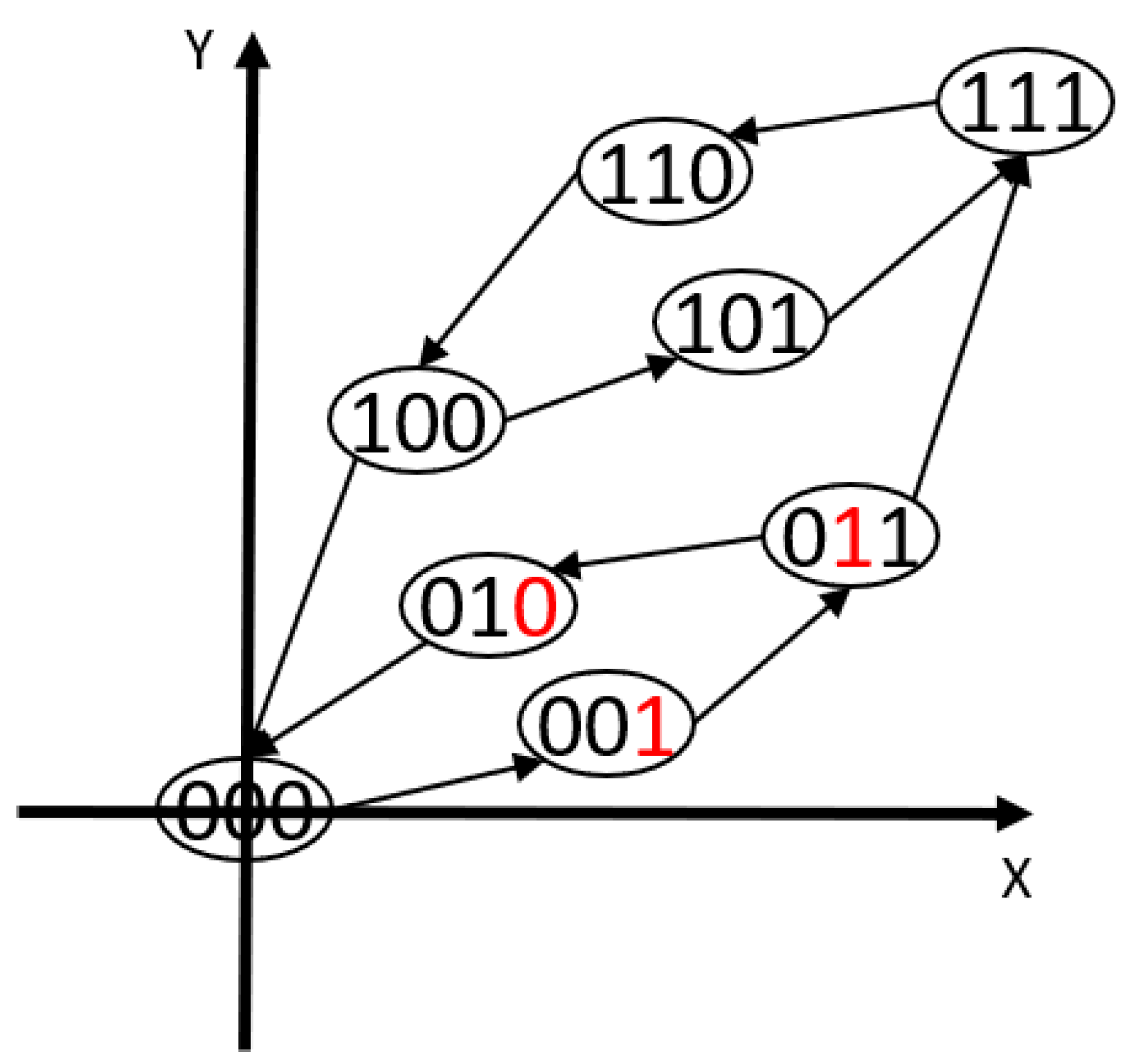 Micromachines 12 00942 g004
