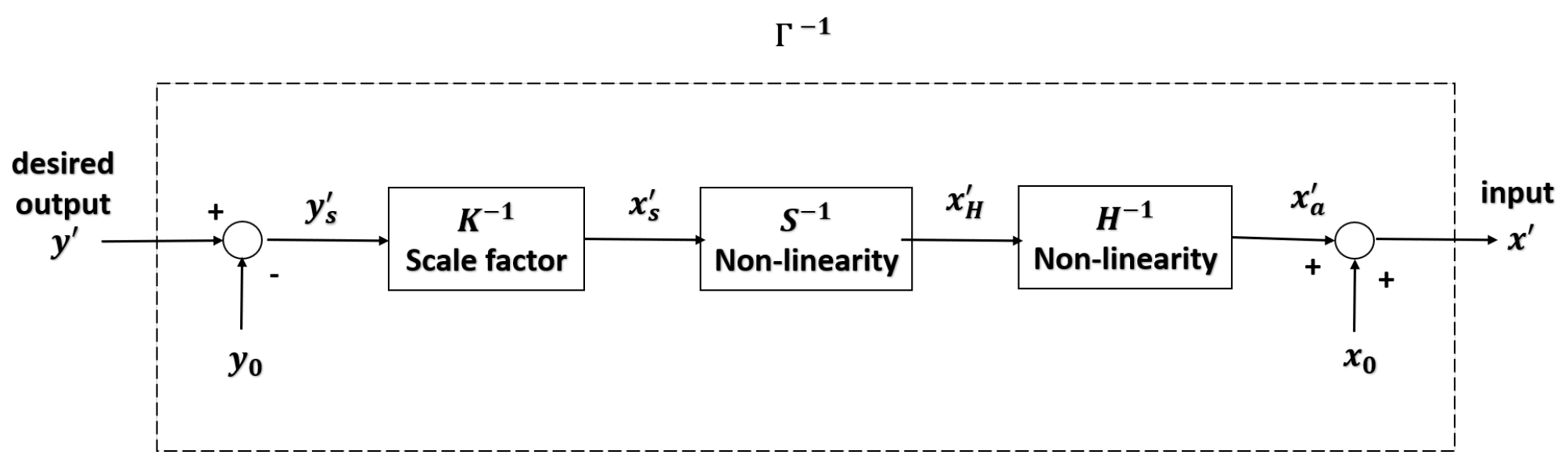 Micromachines 12 00942 g006