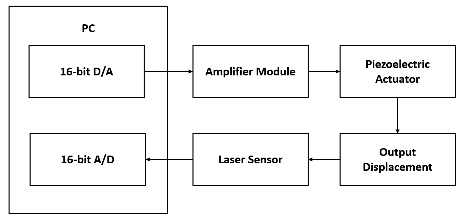 Micromachines 12 00942 g007