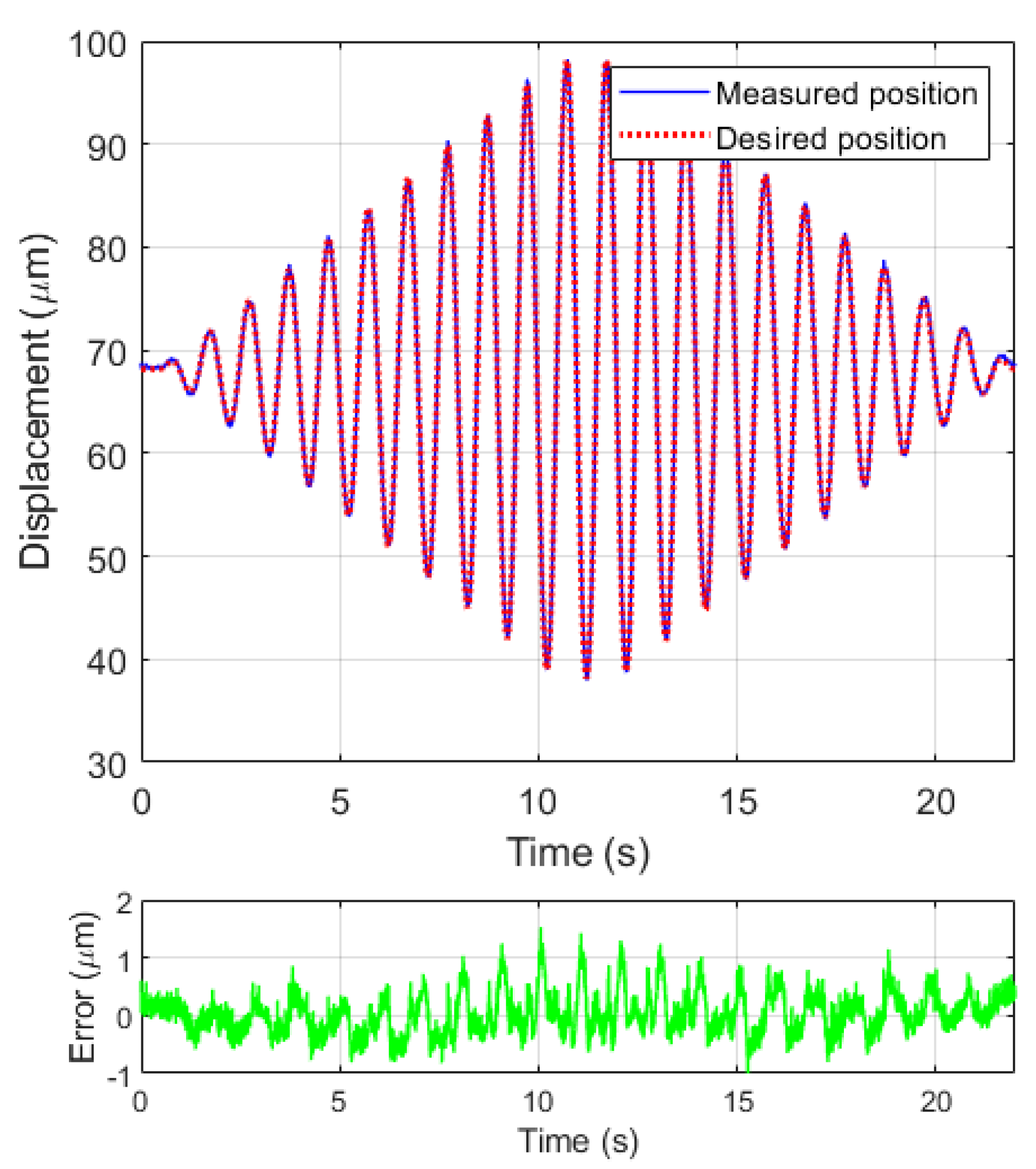 Micromachines 12 00942 g010