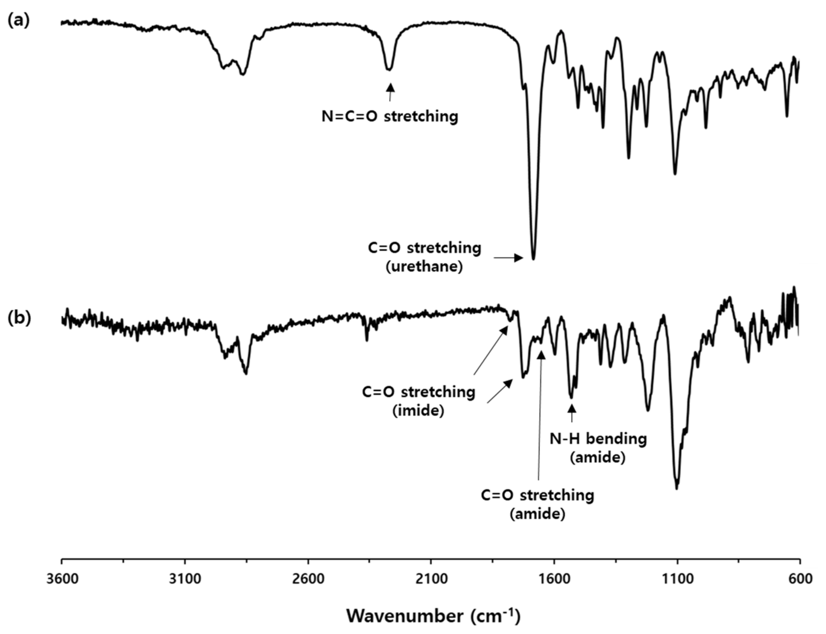 Micromachines 12 00943 g002 550