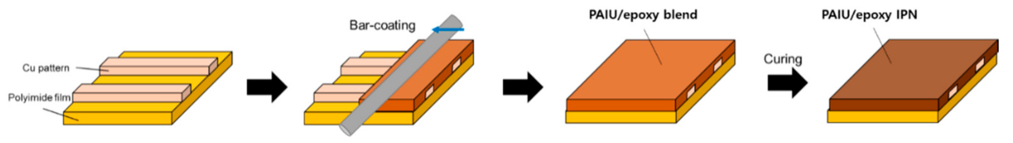 Micromachines 12 00943 g006 550