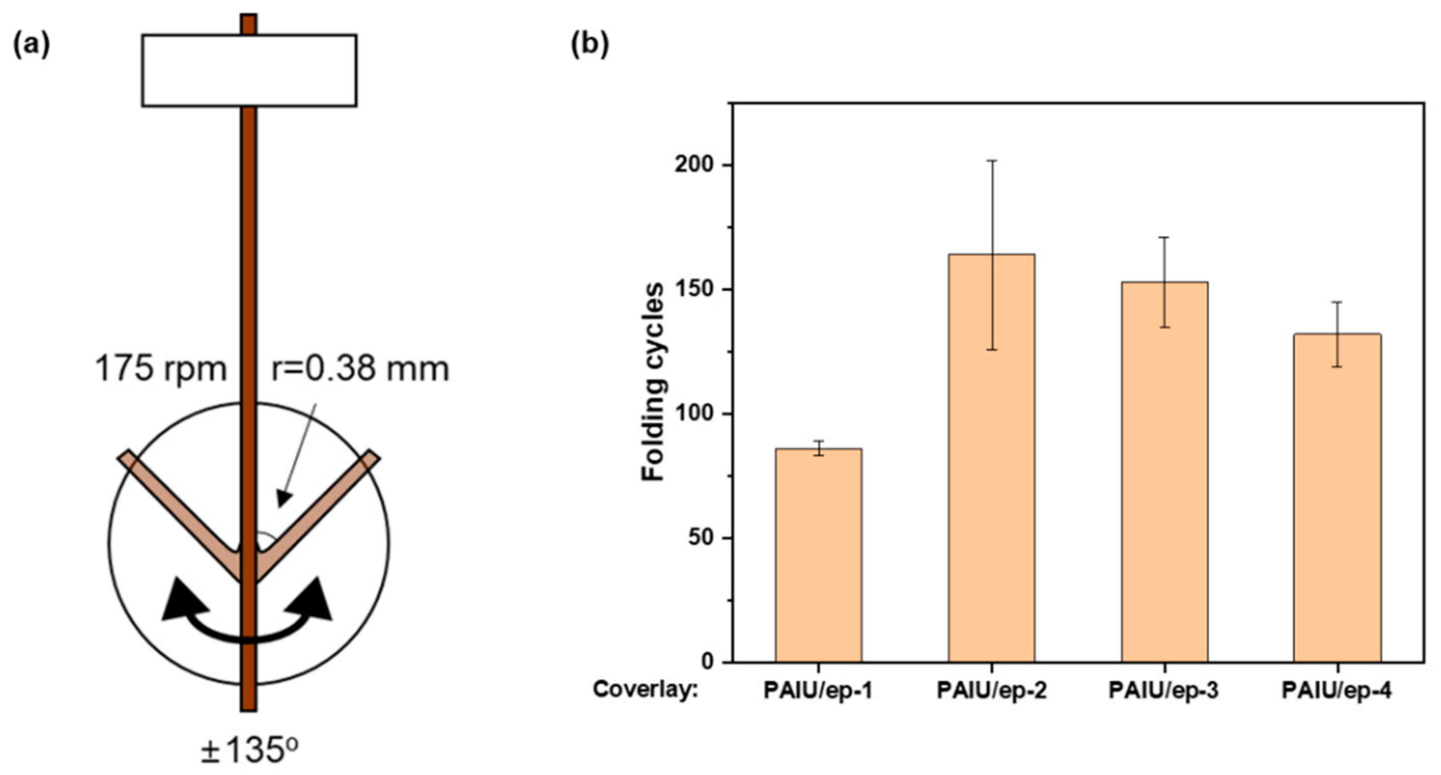Micromachines 12 00943 g007 550