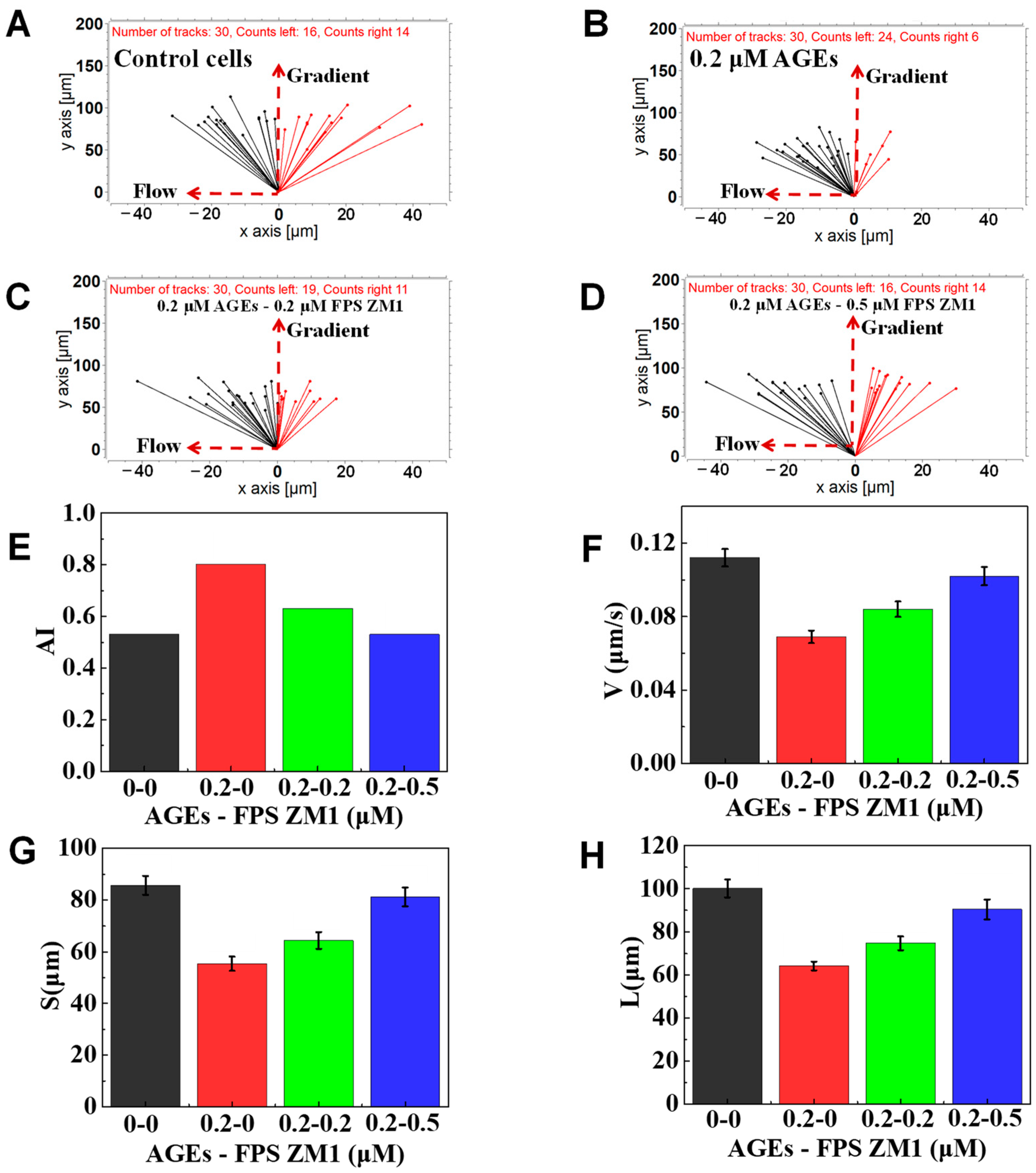 Micromachines 12 00944 g008 Micromachines 12 00944 g008