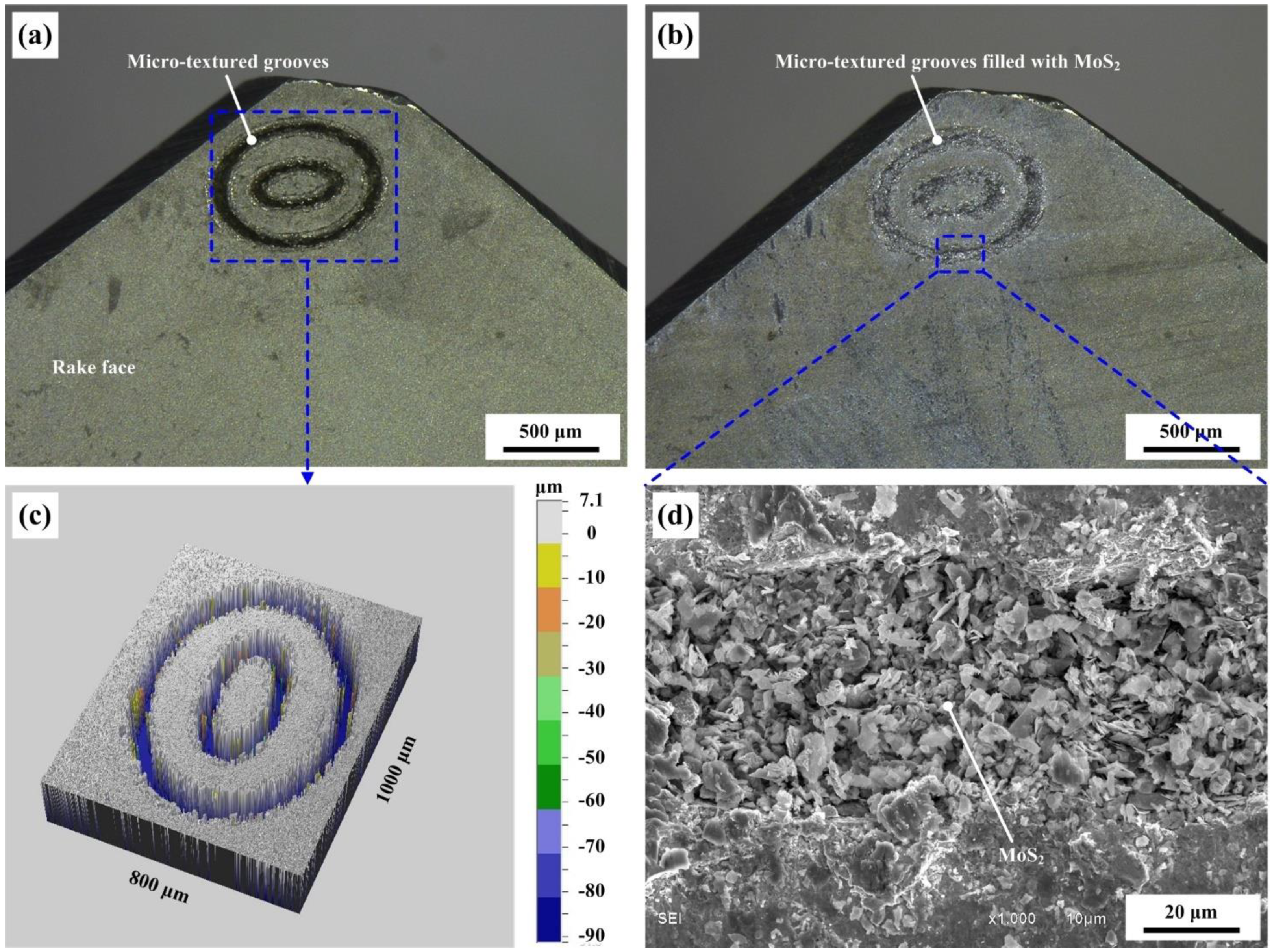 Micromachines 12 00945 g001