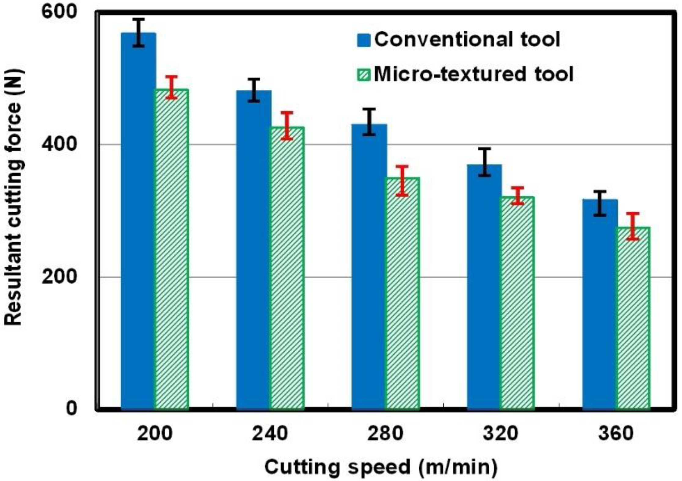 Micromachines 12 00945 g002