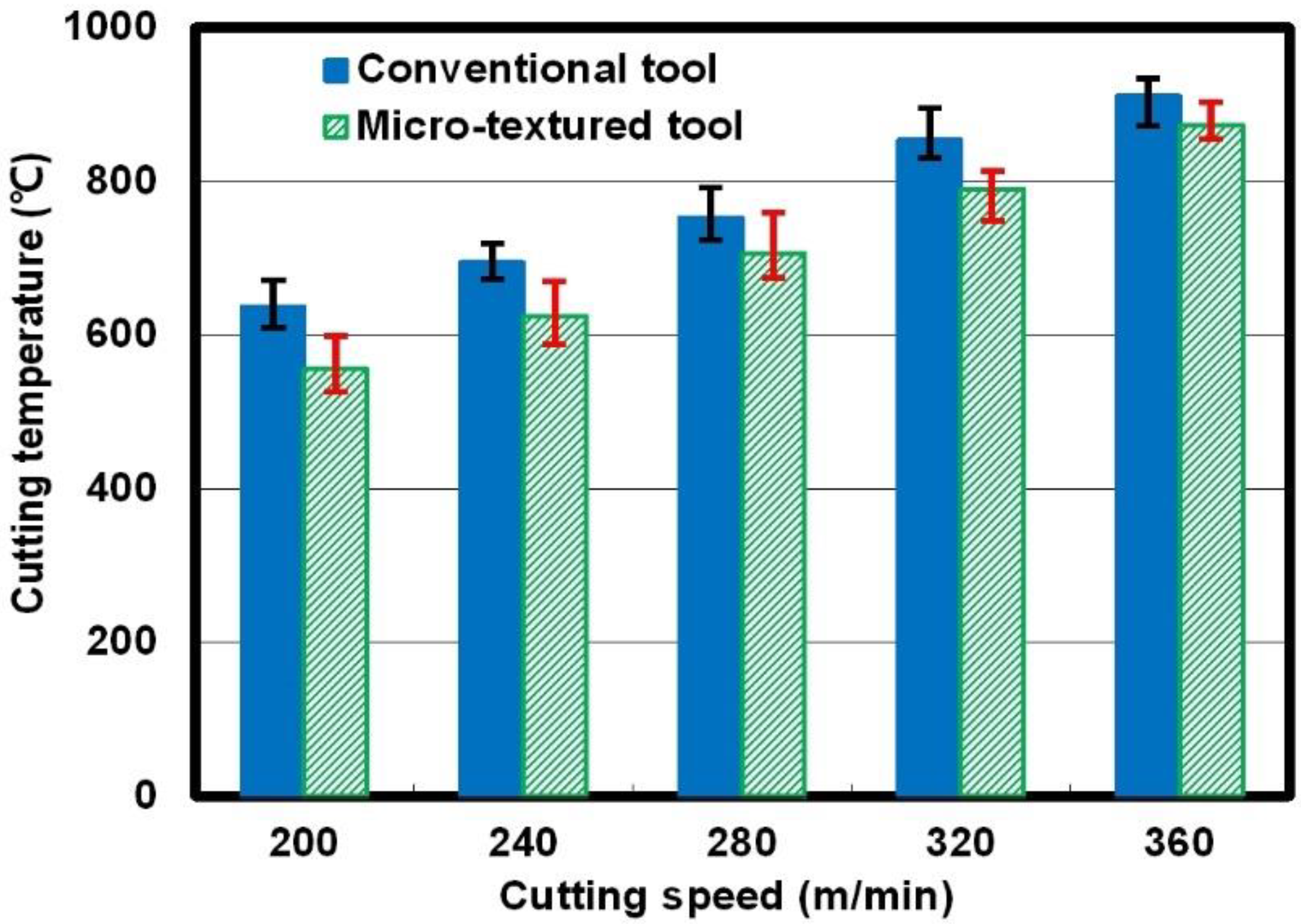 Micromachines 12 00945 g003