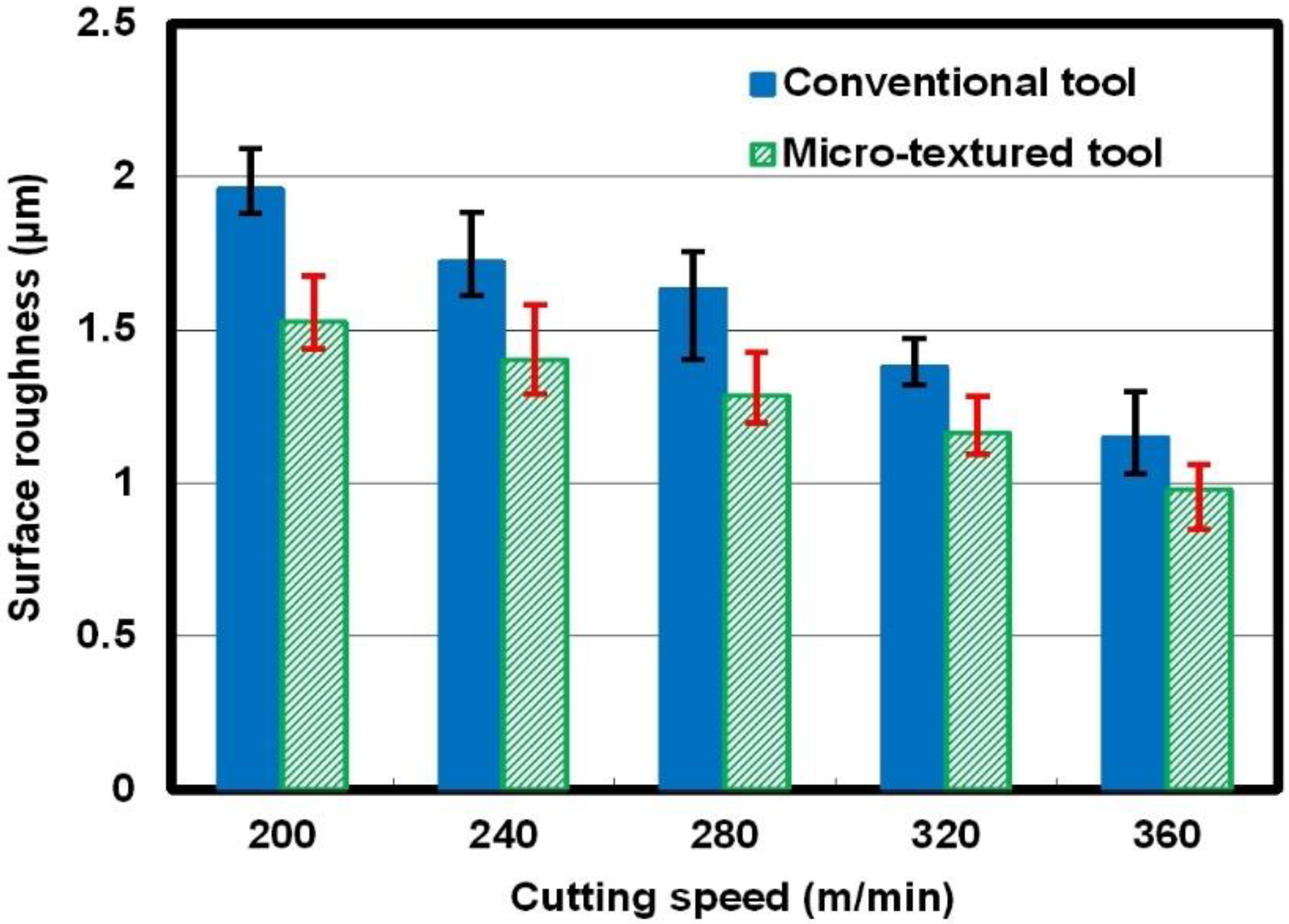 Micromachines 12 00945 g004