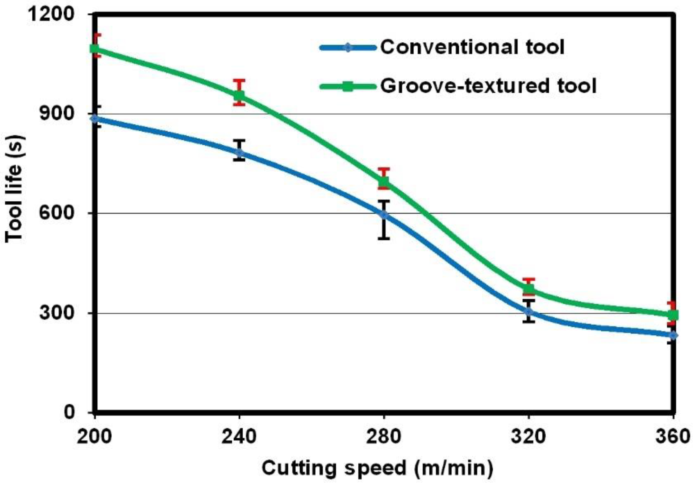 Micromachines 12 00945 g005