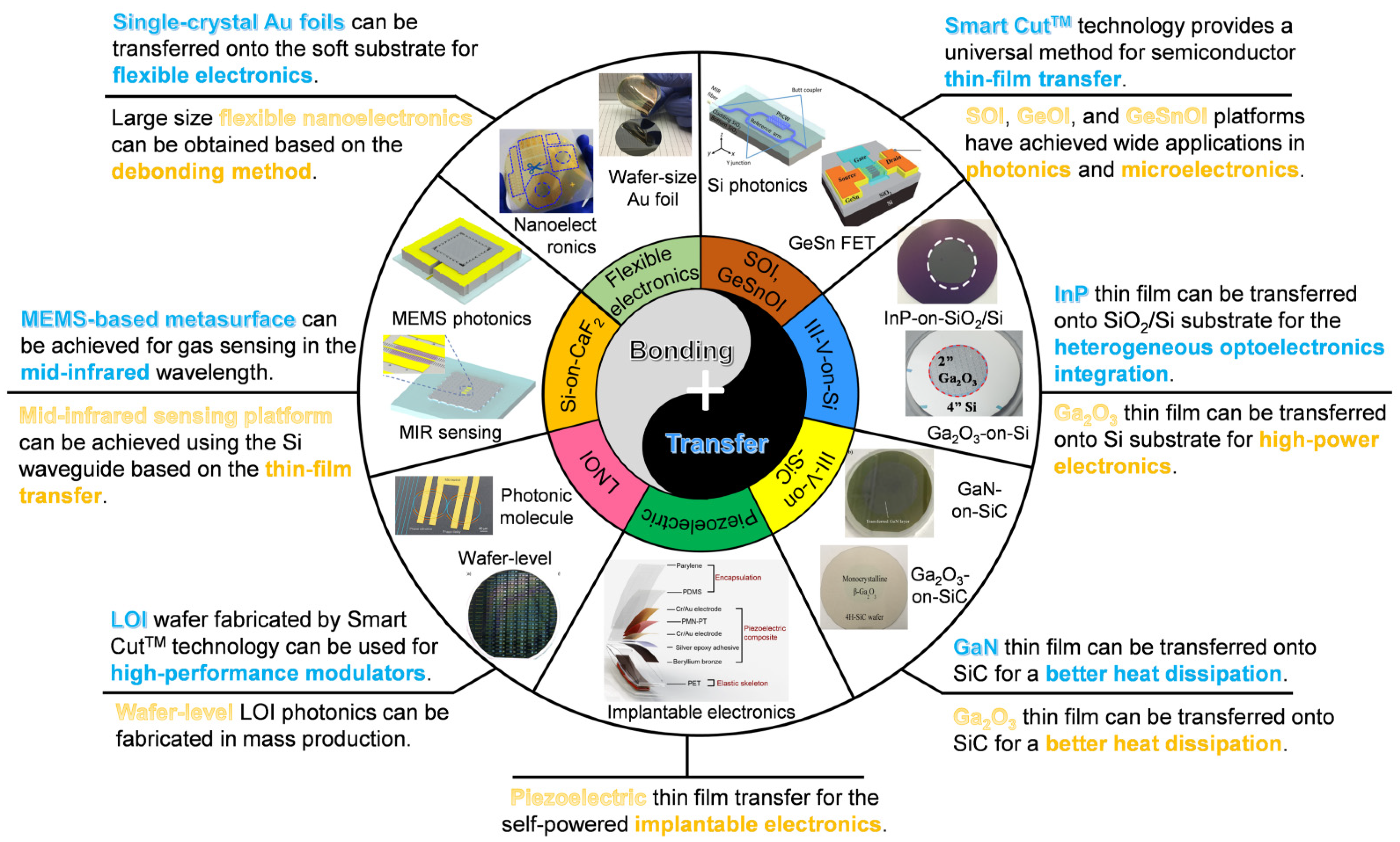 Micromachines 12 00946 g001 Micromachines 12 00946 g001