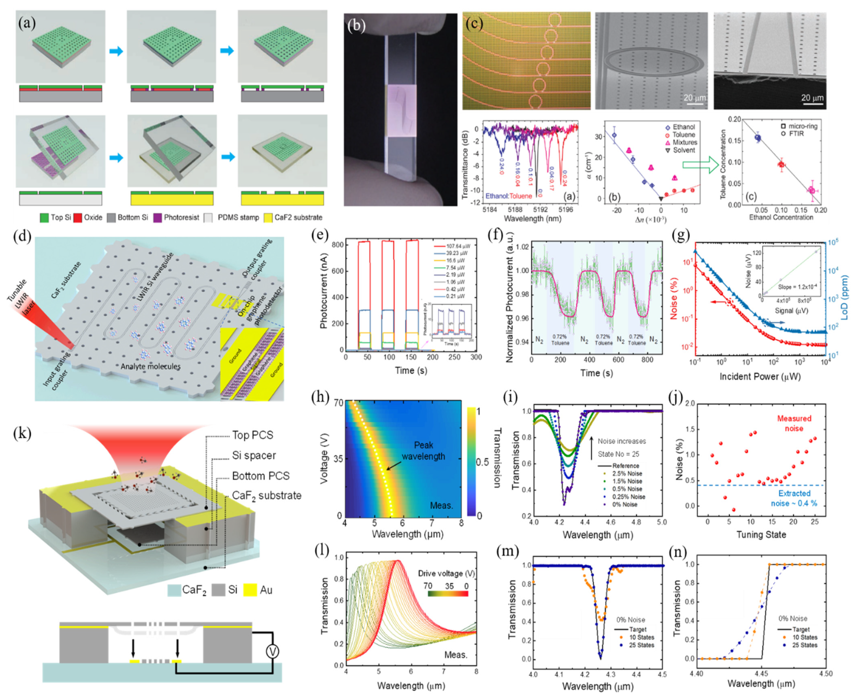 Micromachines 12 00946 g007 Micromachines 12 00946 g007