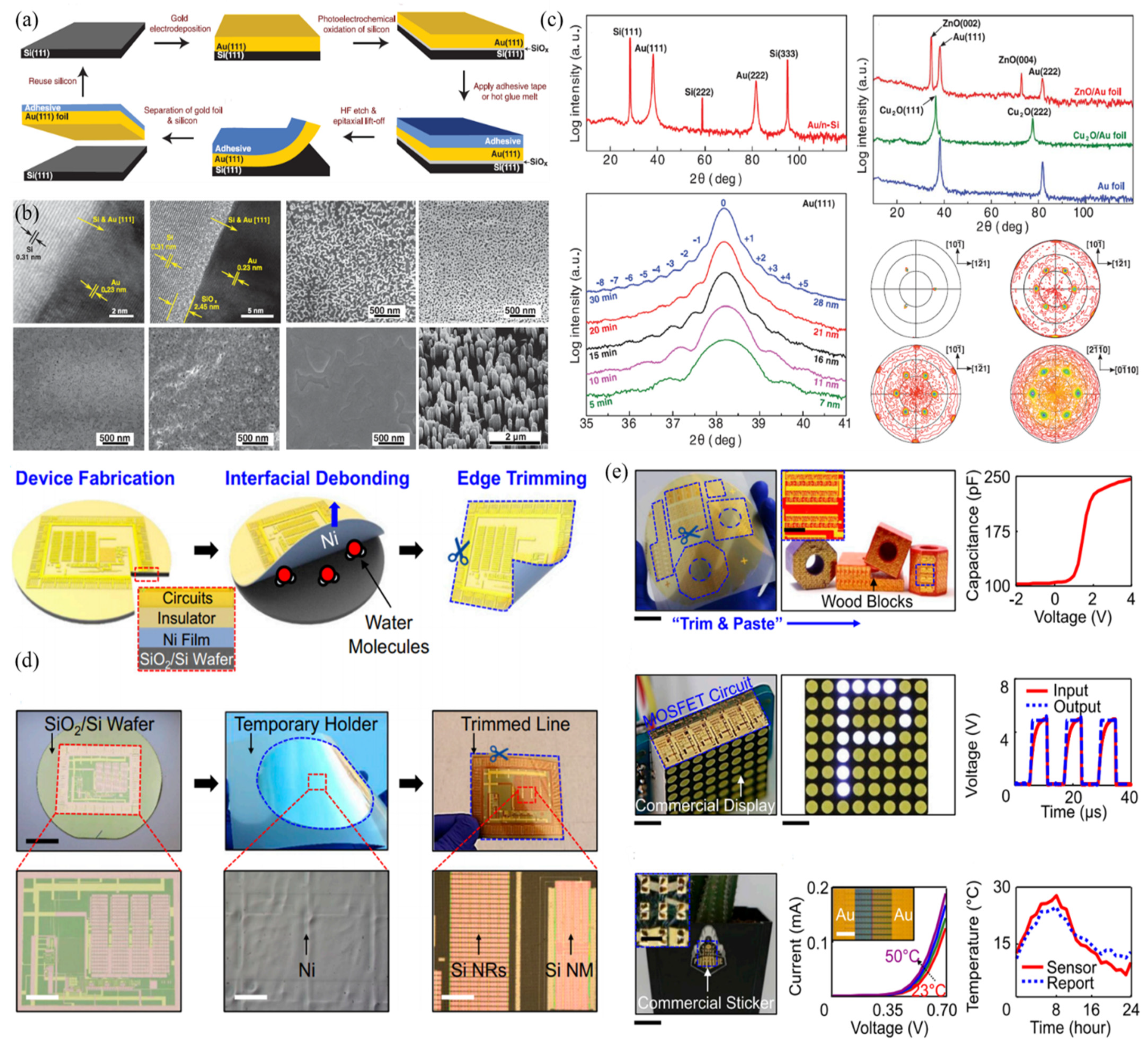 Micromachines 12 00946 g008 Micromachines 12 00946 g008