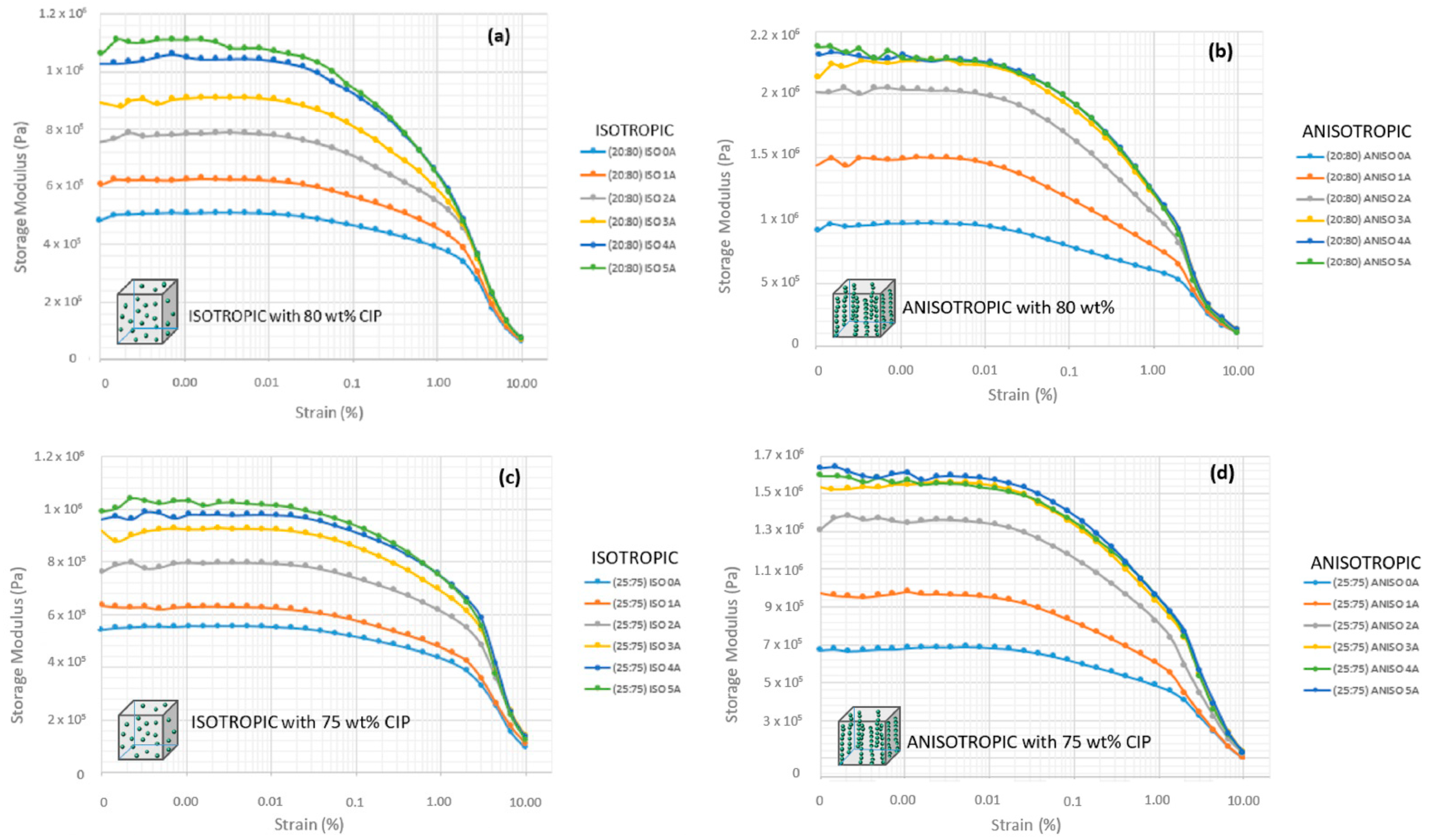 Micromachines 12 00948 g004a