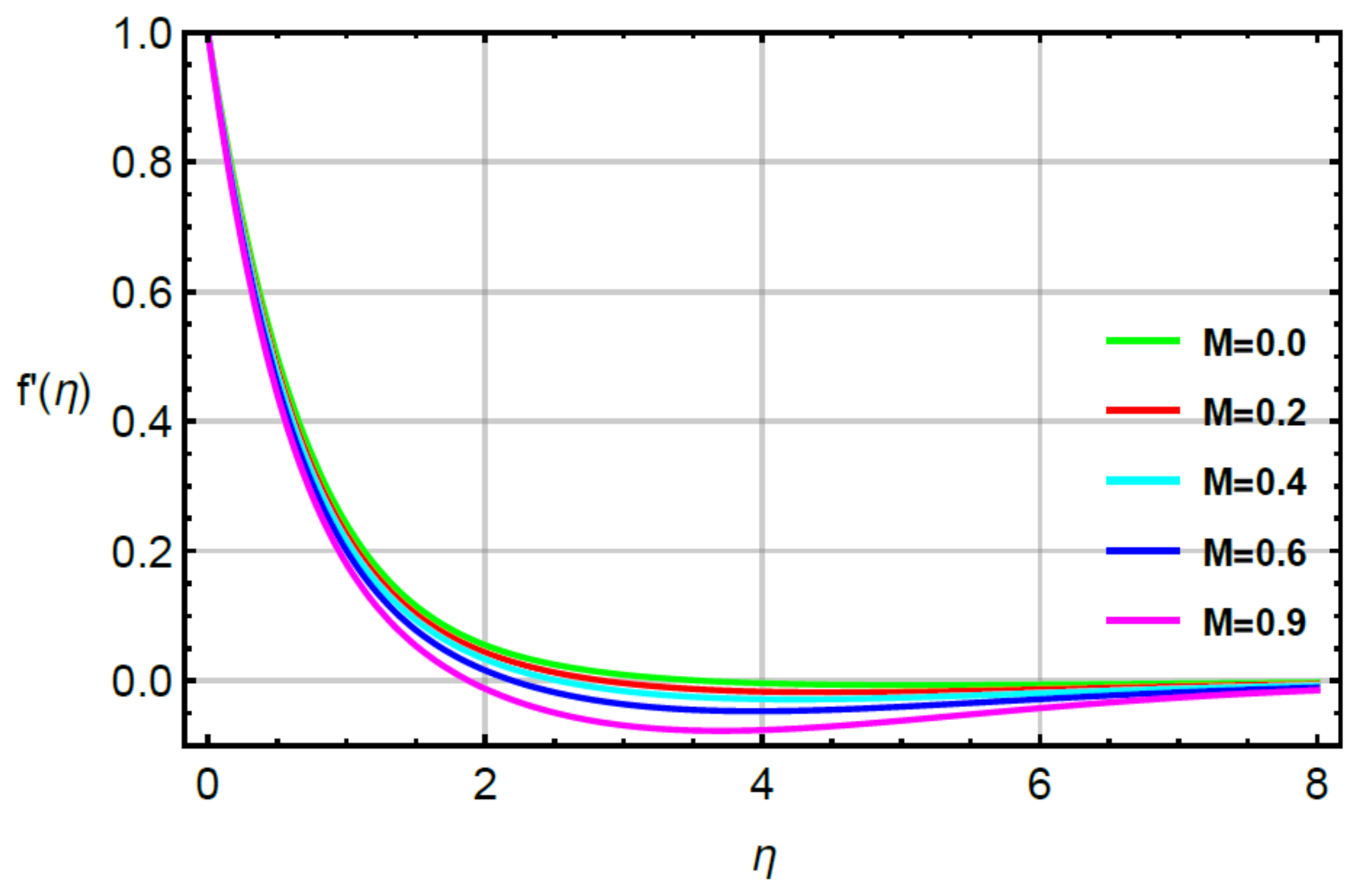 Micromachines 12 00951 g002