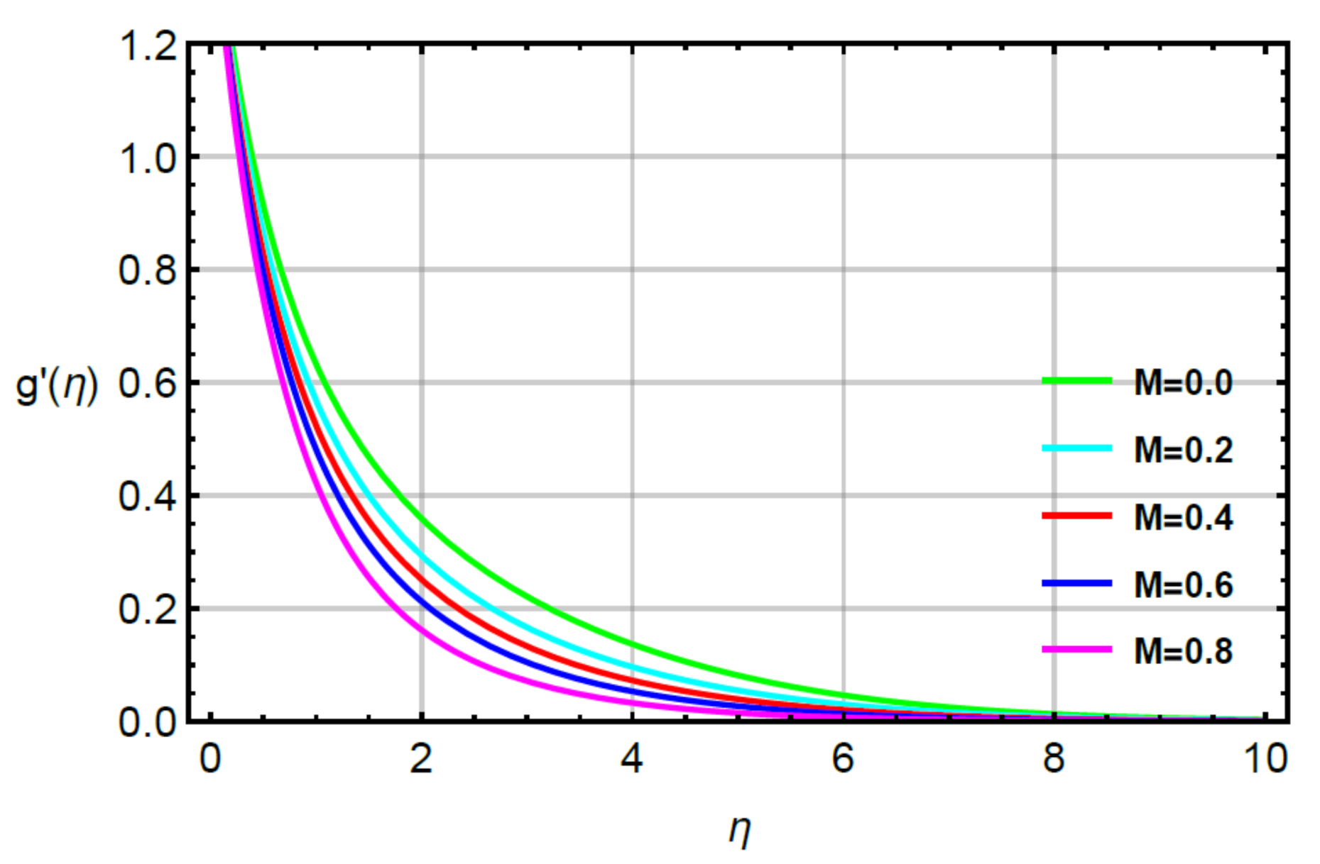 Micromachines 12 00951 g003