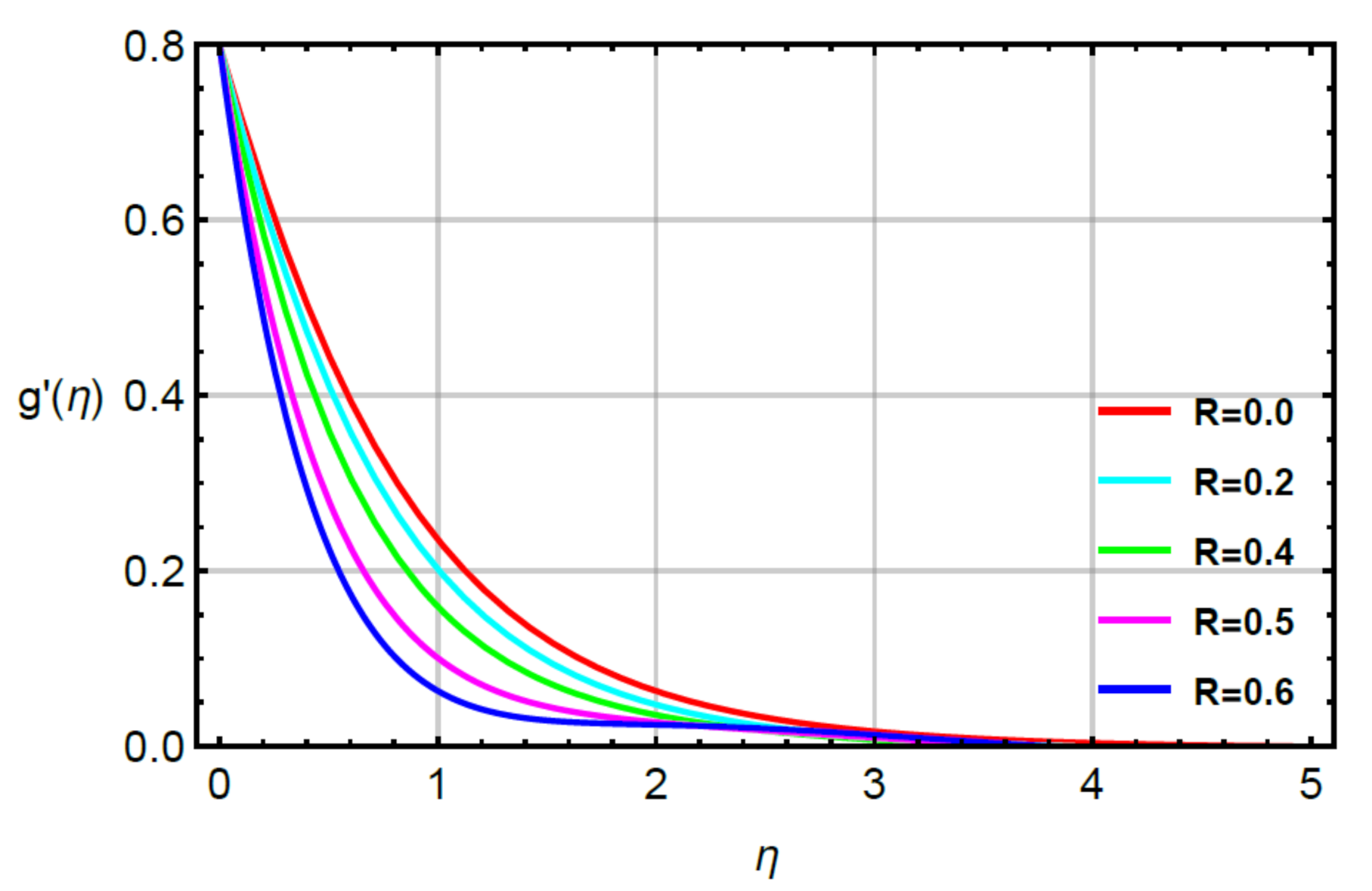 Micromachines 12 00951 g005