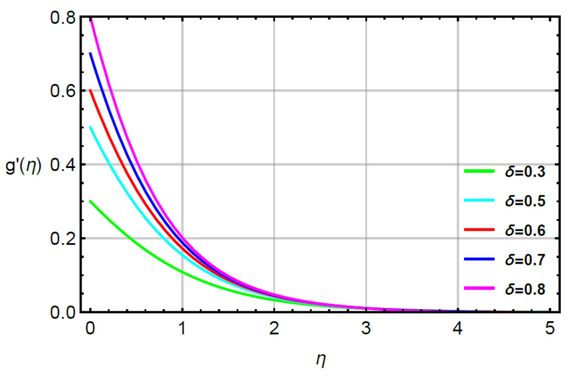 Micromachines 12 00951 g006