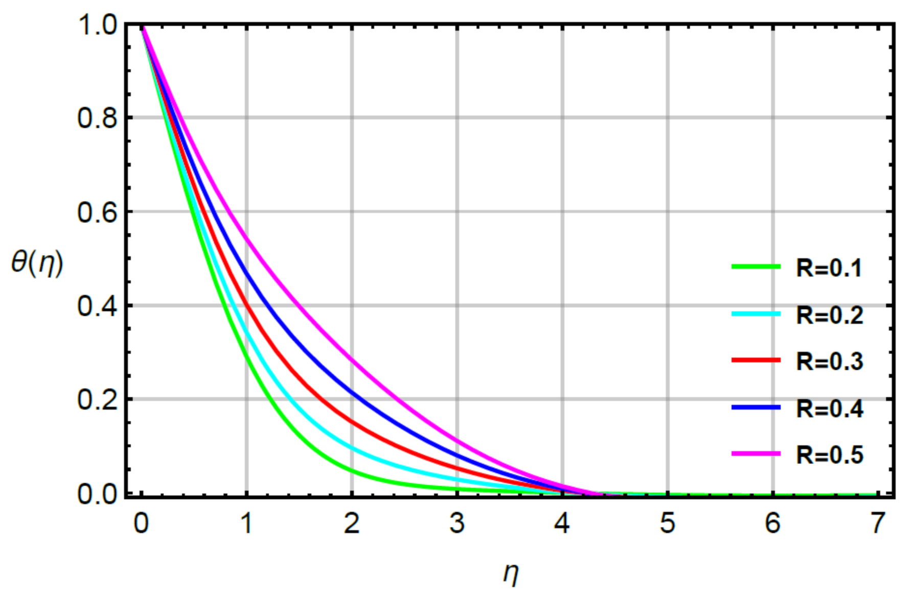 Micromachines 12 00951 g007