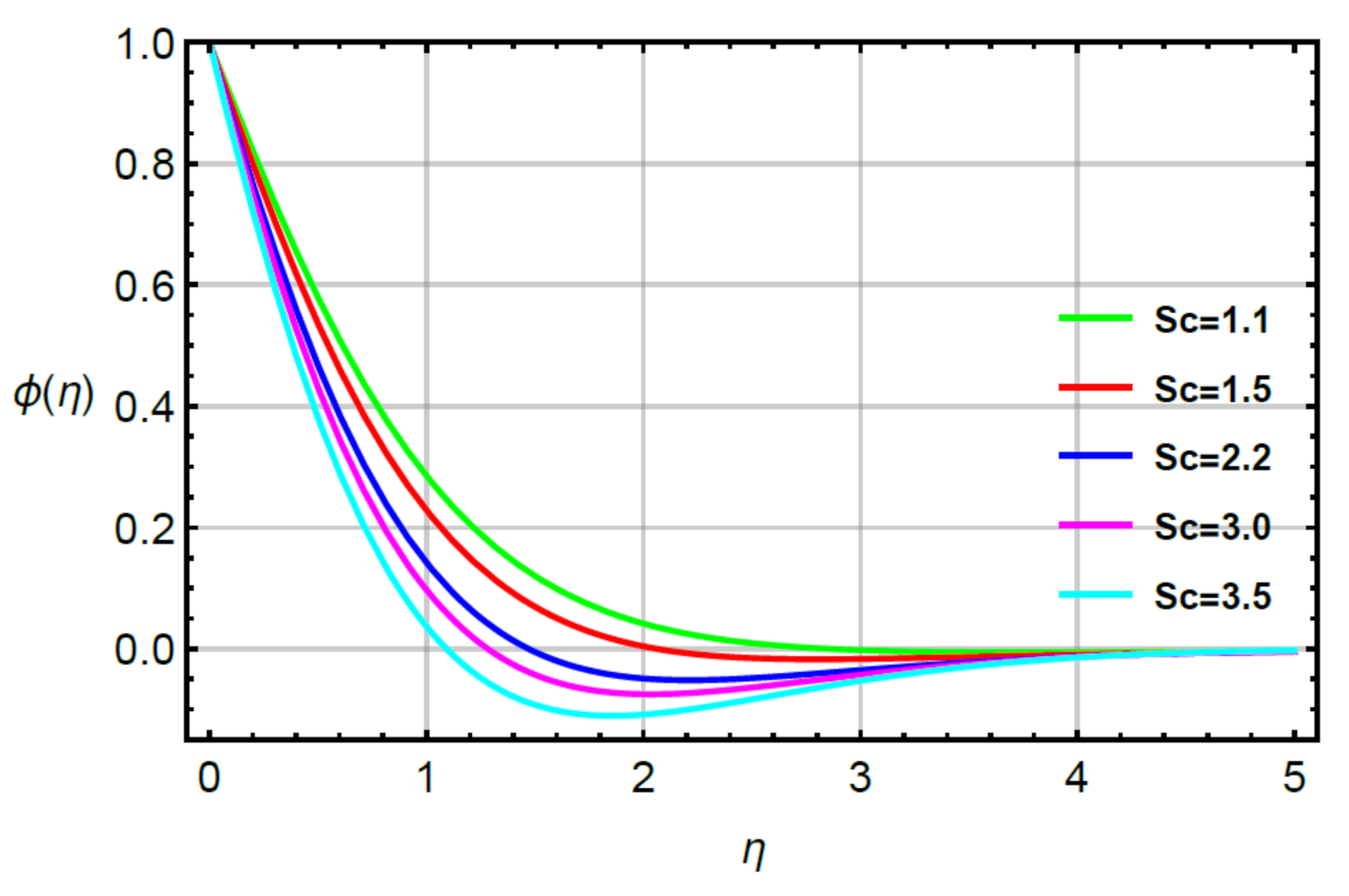Micromachines 12 00951 g011