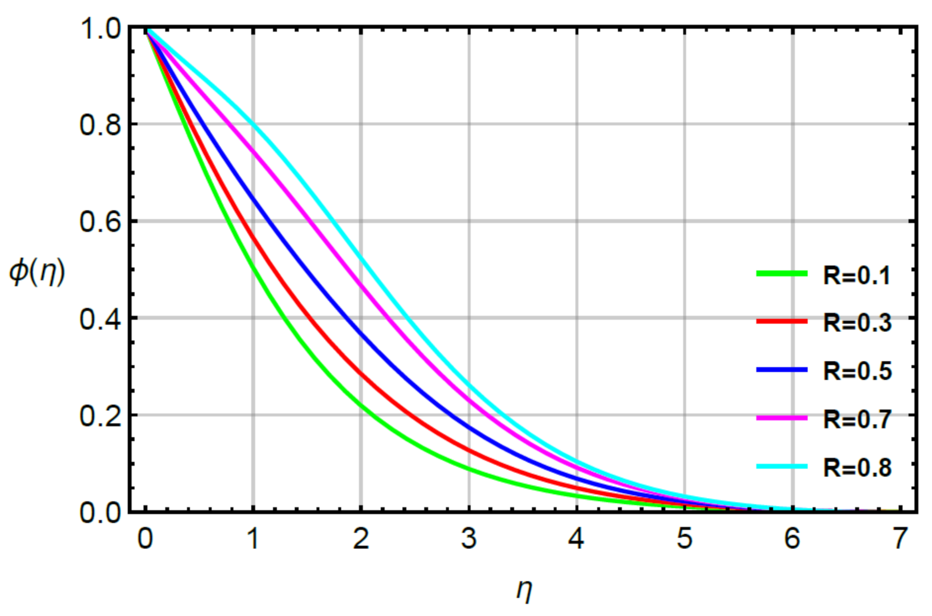 Micromachines 12 00951 g012