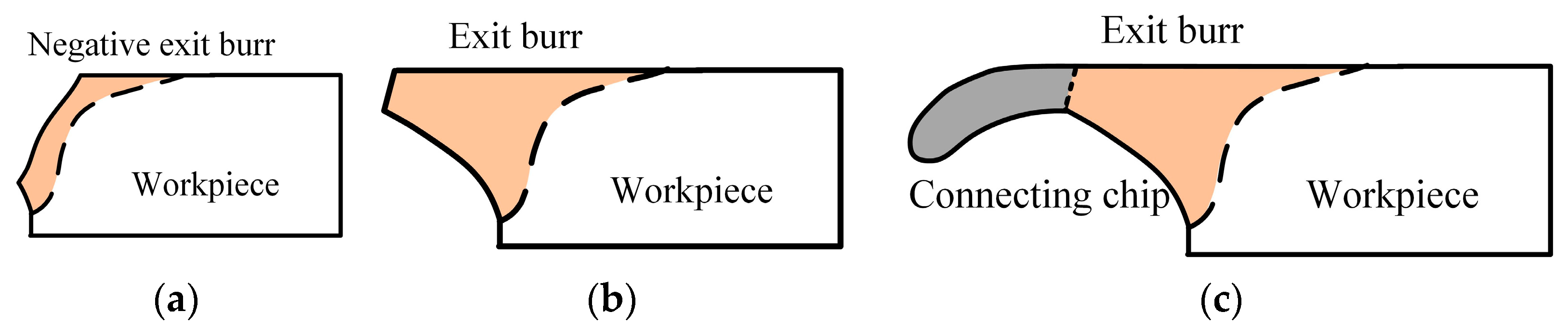 Micromachines 12 00952 g004