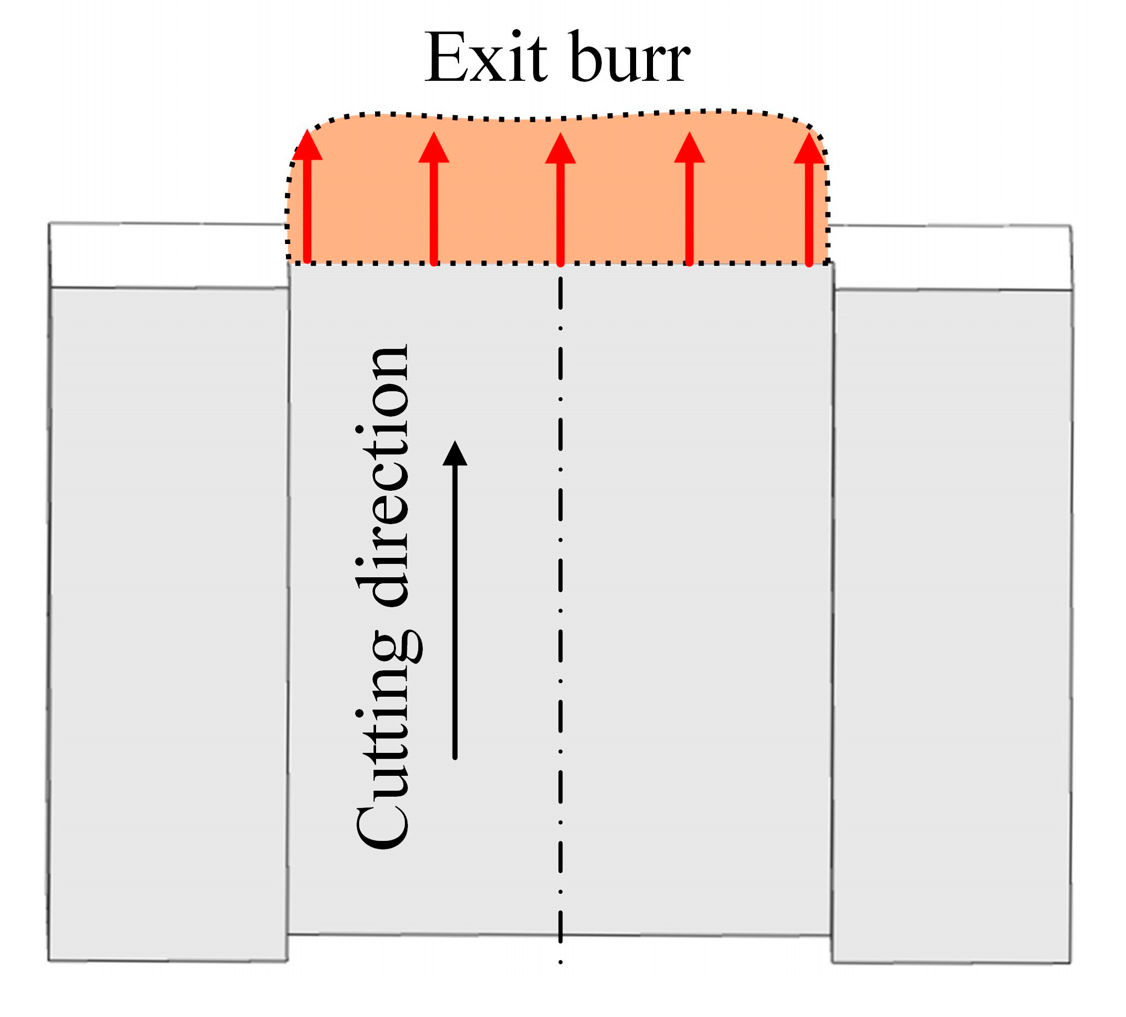 Micromachines 12 00952 g005