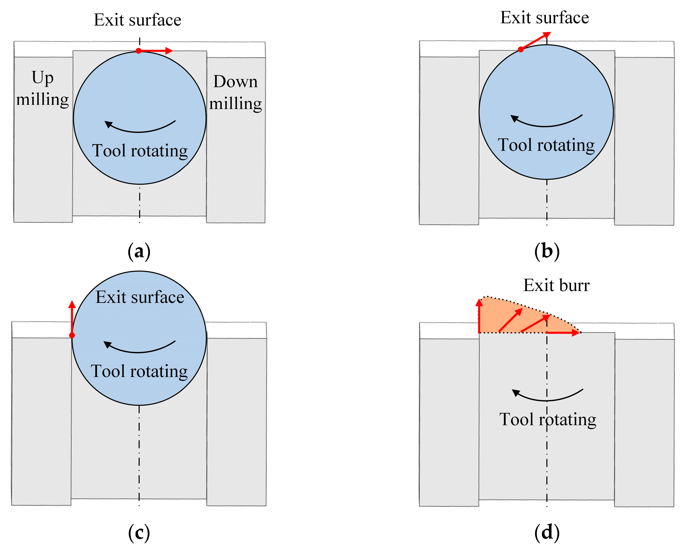 Micromachines 12 00952 g006