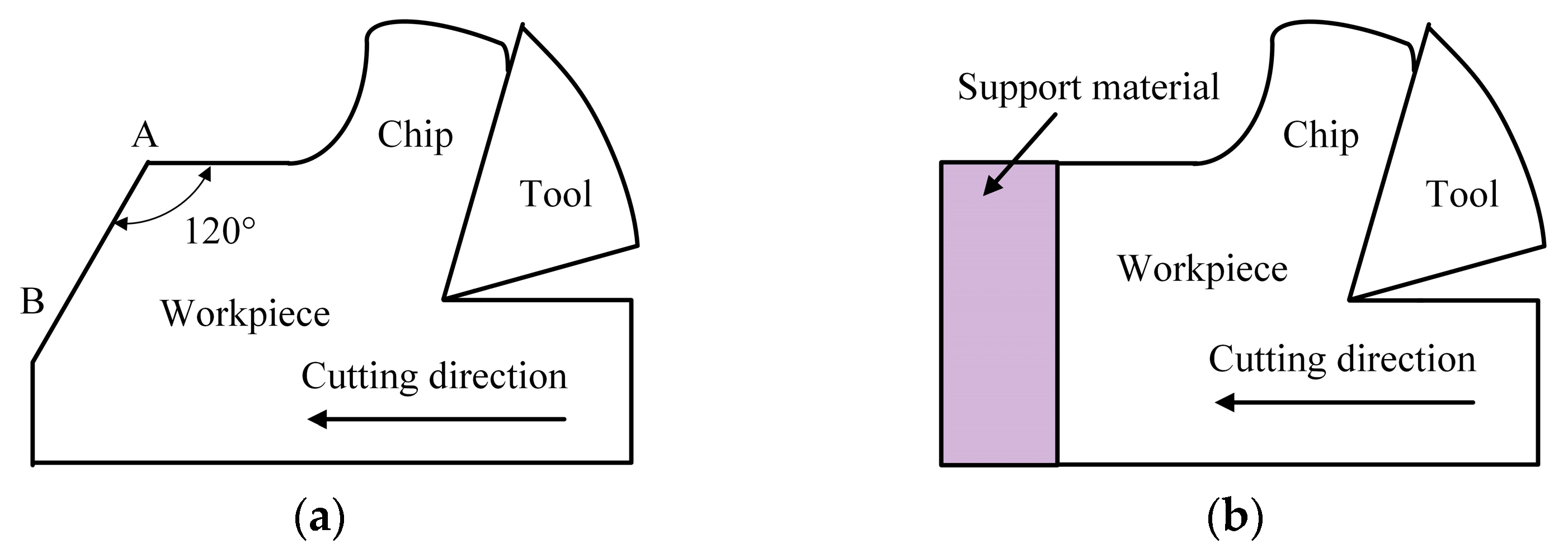 Micromachines 12 00952 g007