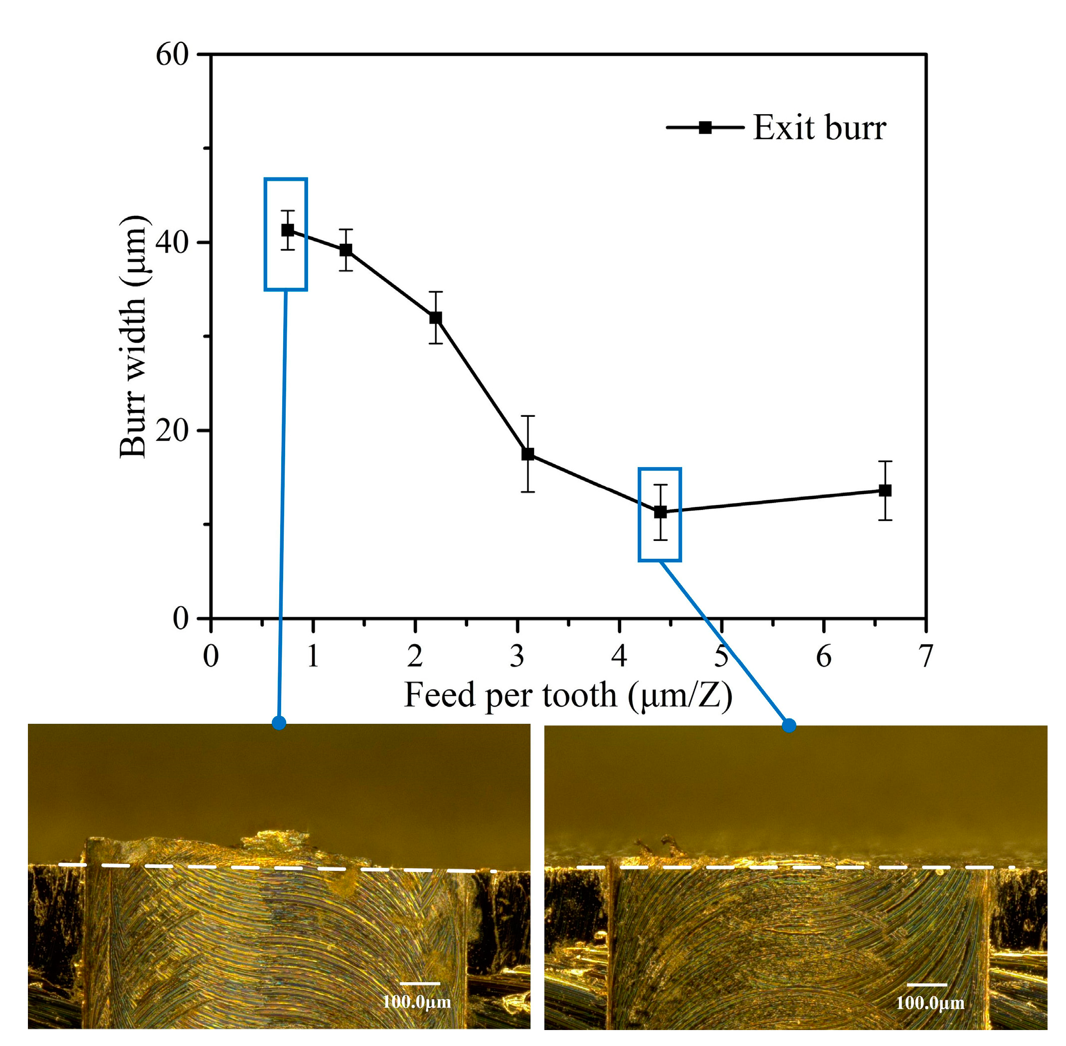 Micromachines 12 00952 g011