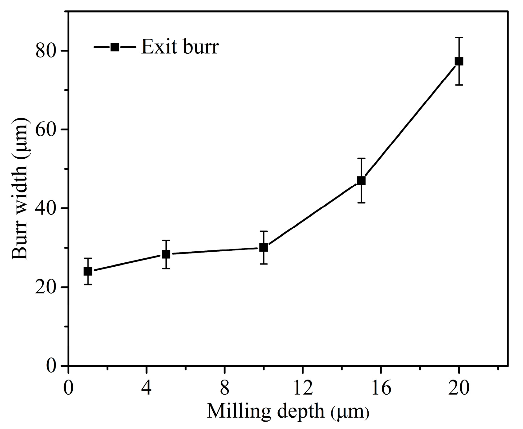 Micromachines 12 00952 g012