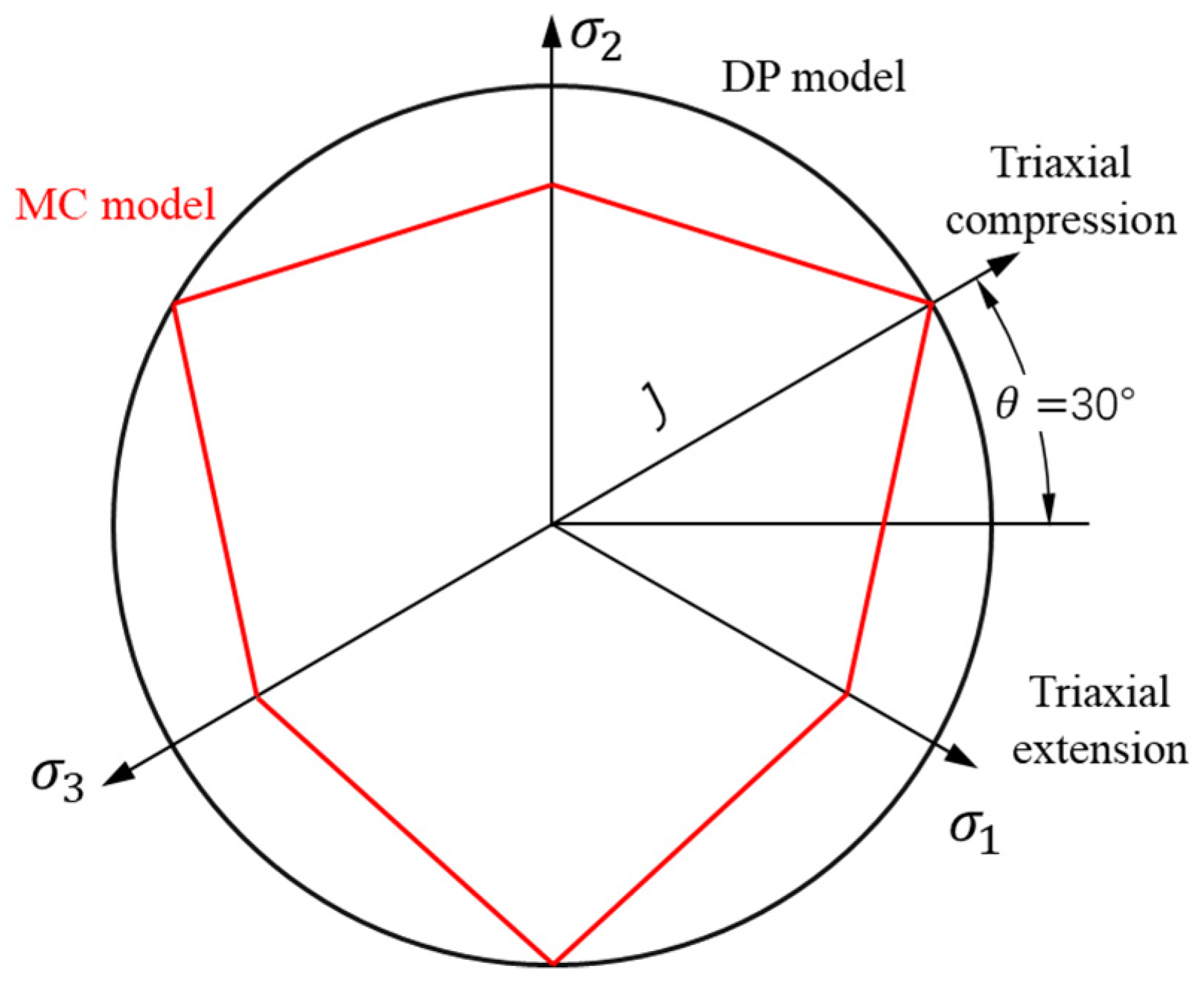 Micromachines 12 00953 g003 550