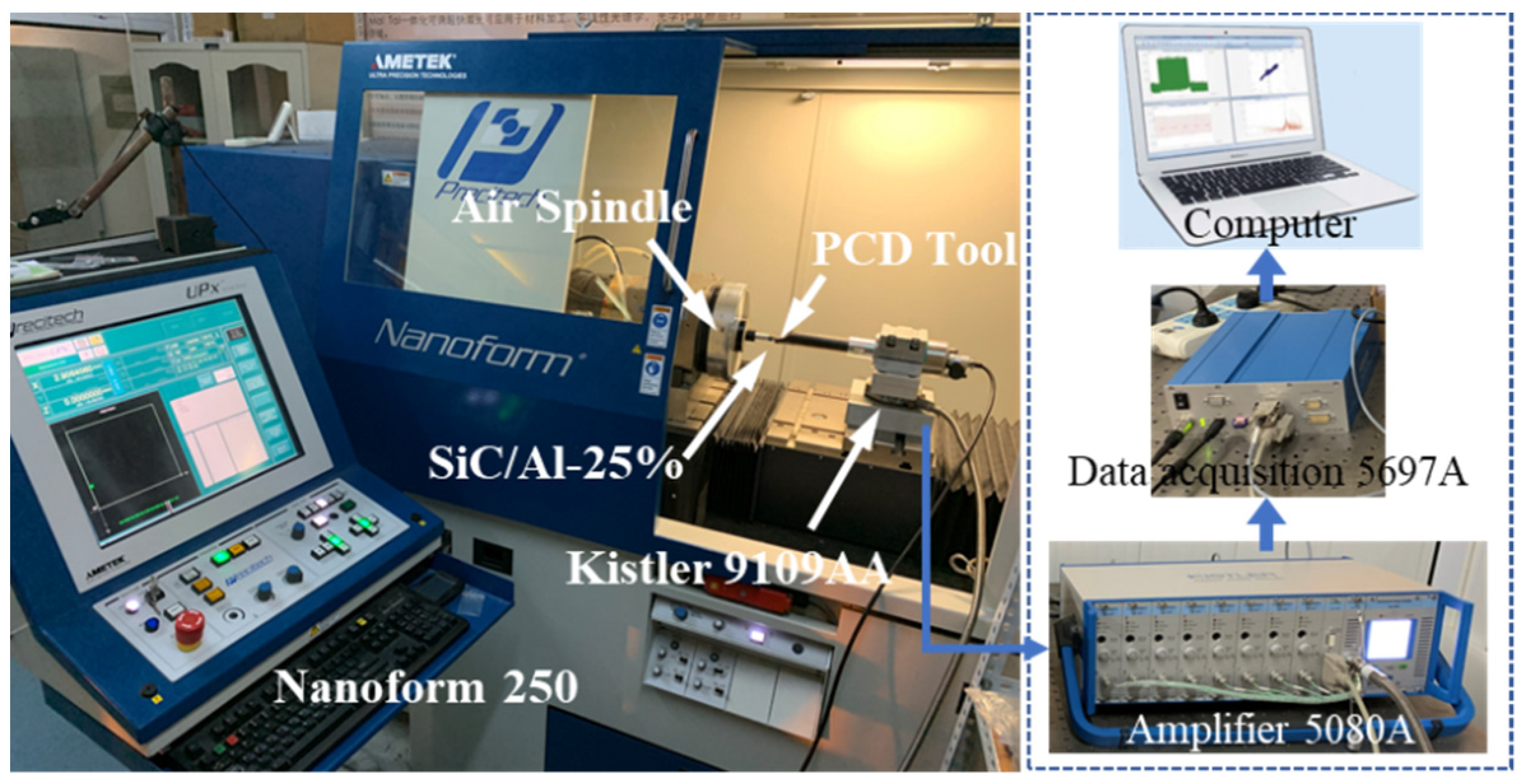 Micromachines 12 00953 g005 550