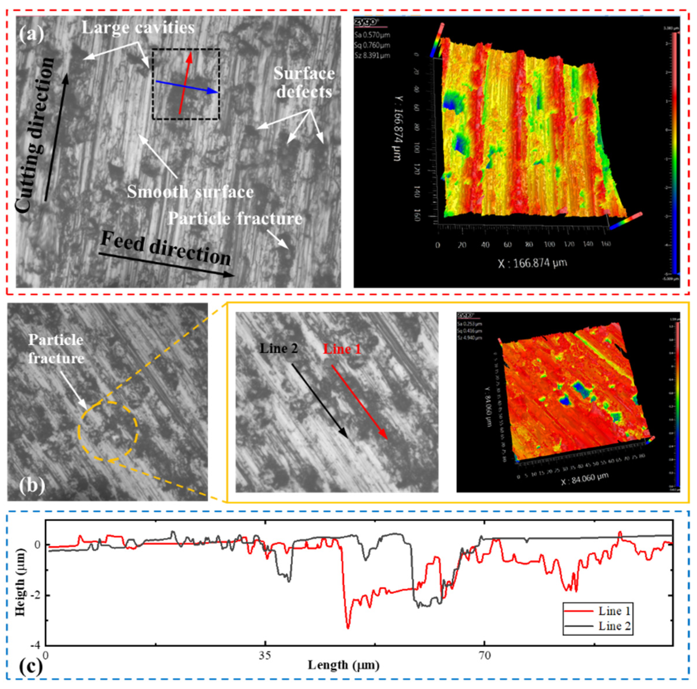 Micromachines 12 00953 g015 550