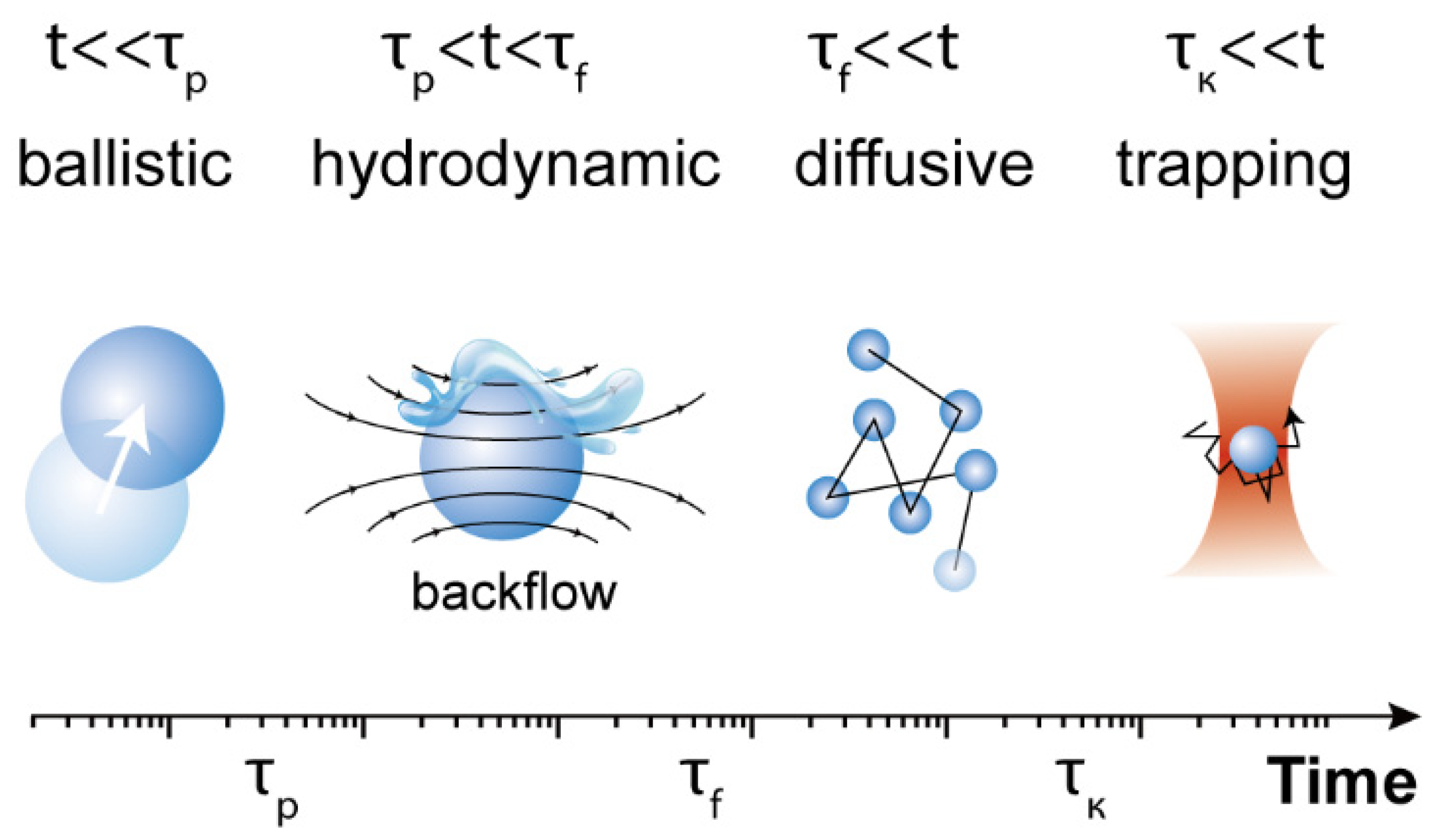 Micromachines 12 00954 g002 Micromachines 12 00954 g002
