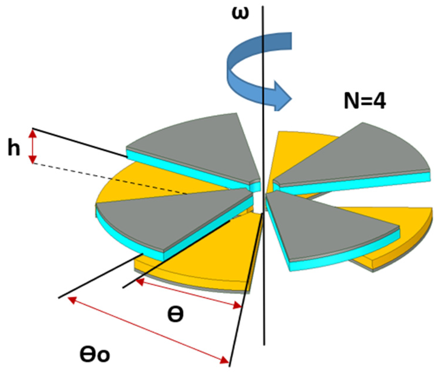 Micromachines 12 00955 g002