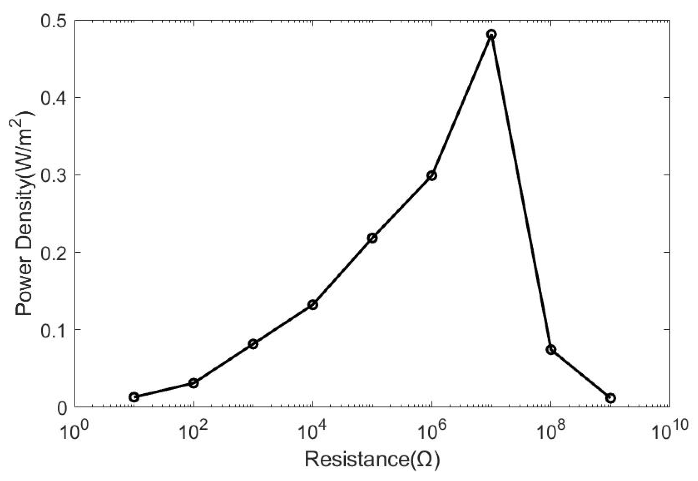 Micromachines 12 00955 g007