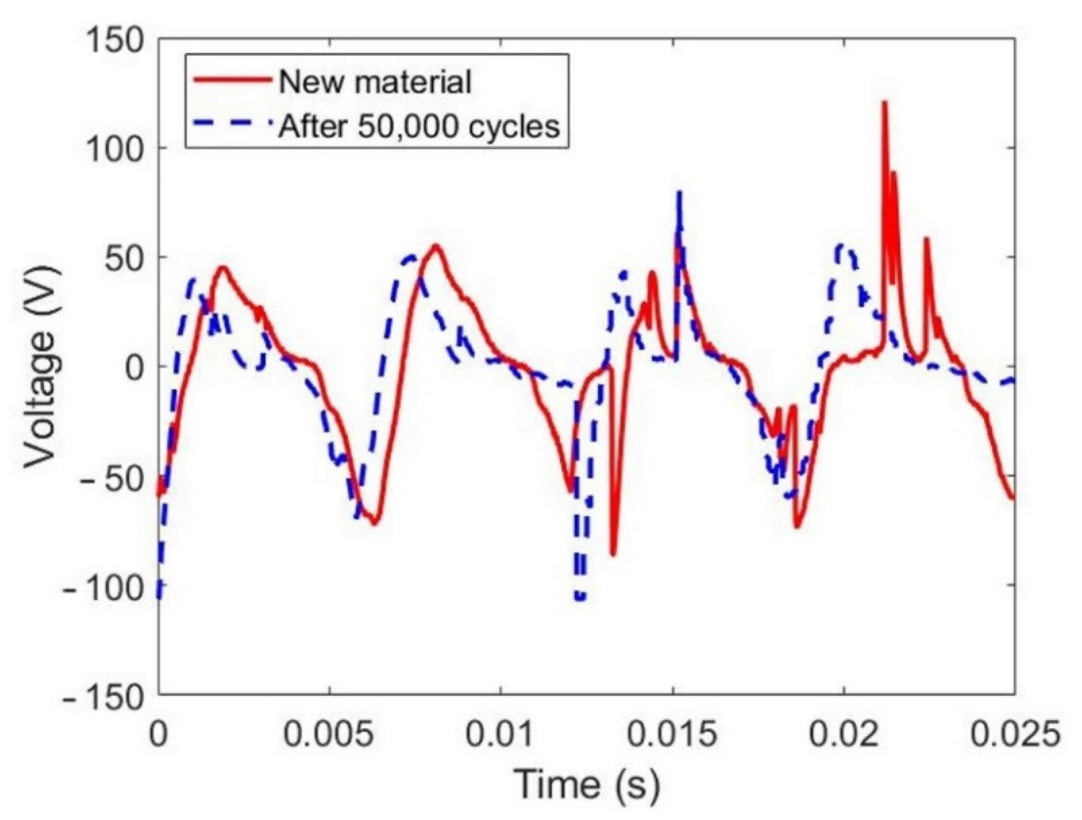 Micromachines 12 00955 g008