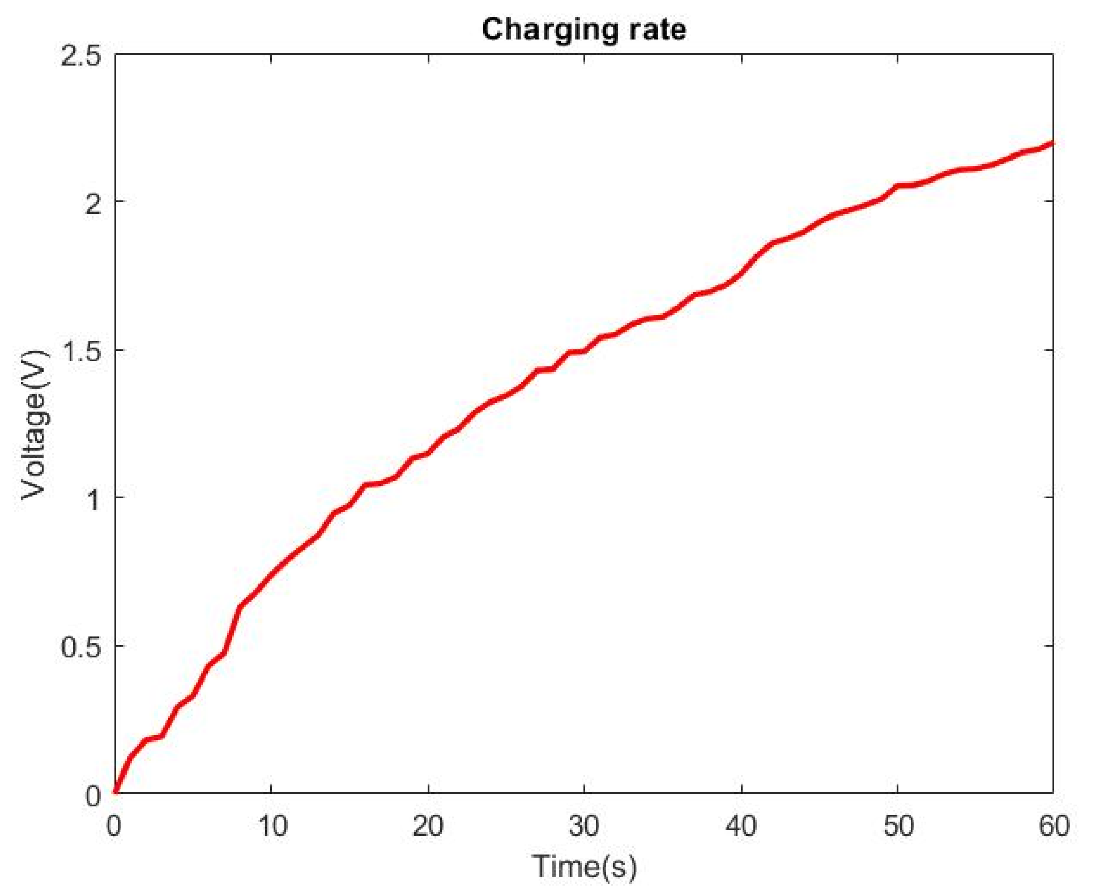 Micromachines 12 00955 g009