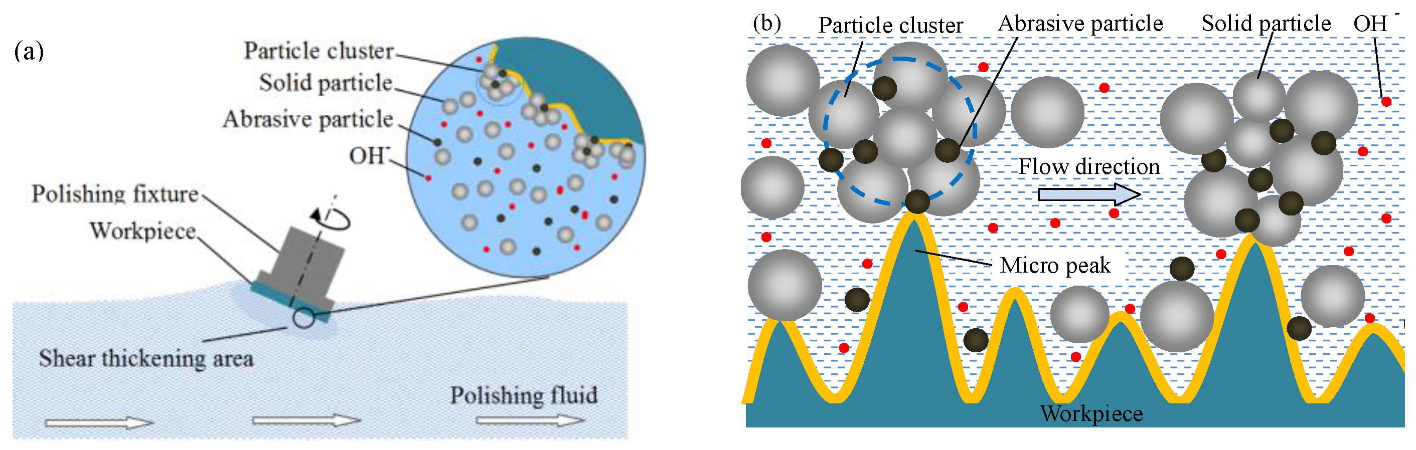 Micromachines 12 00956 g001