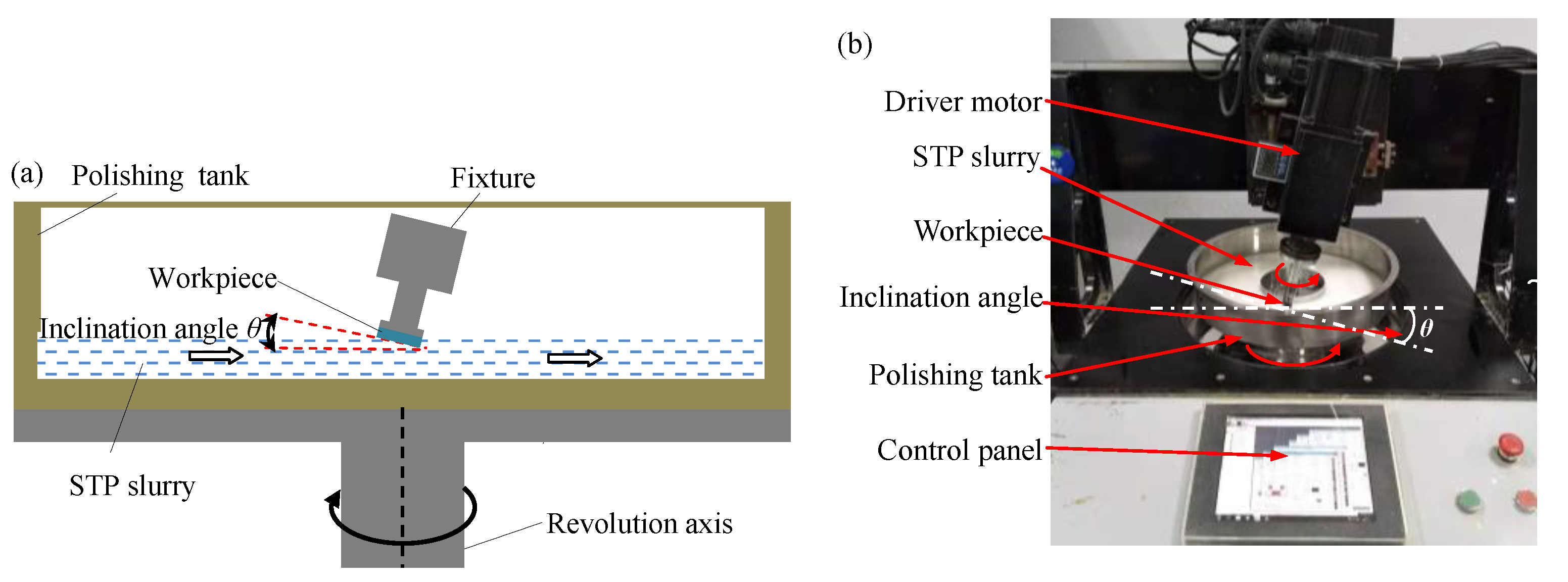 Micromachines 12 00956 g002