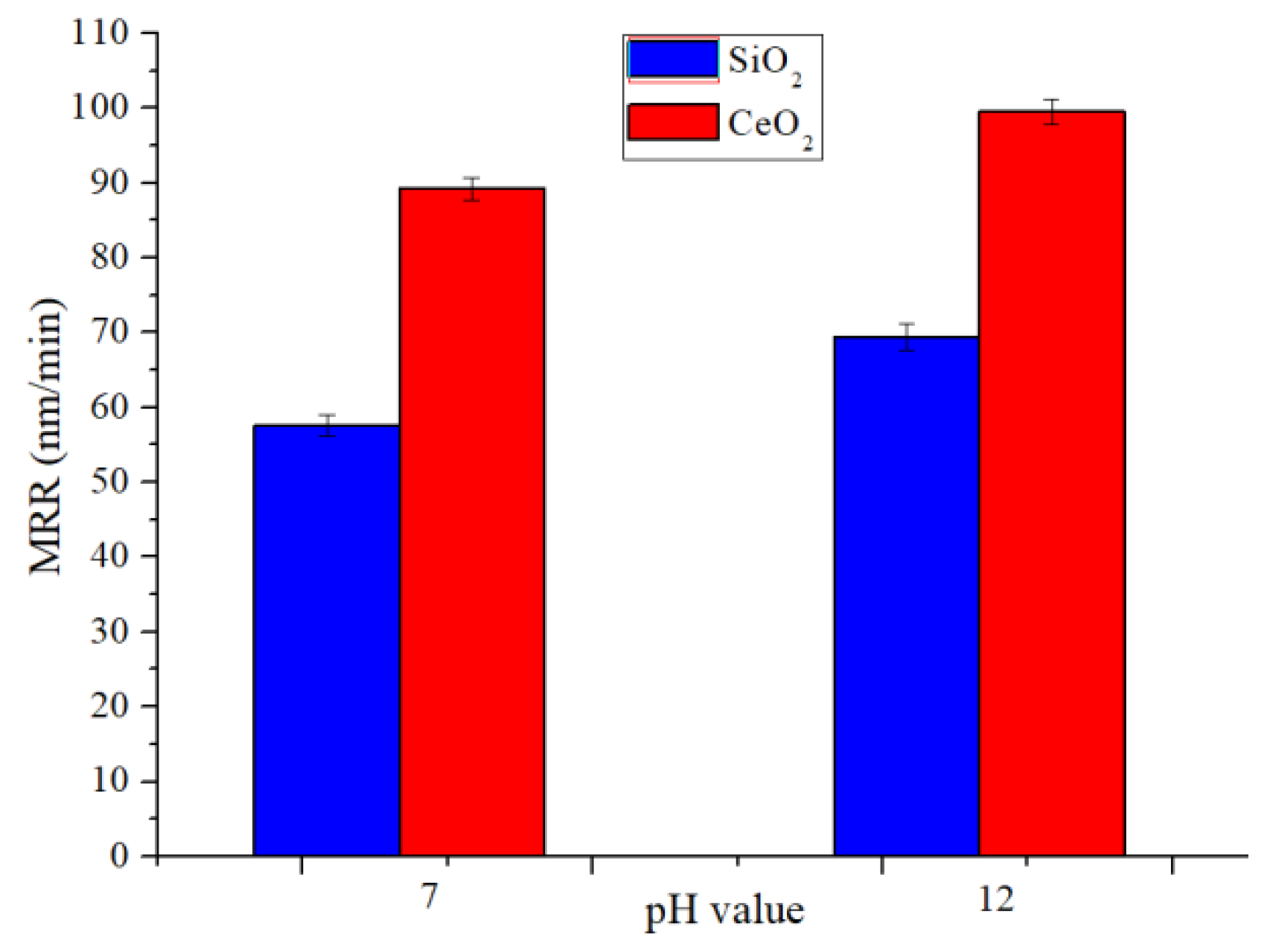Micromachines 12 00956 g006