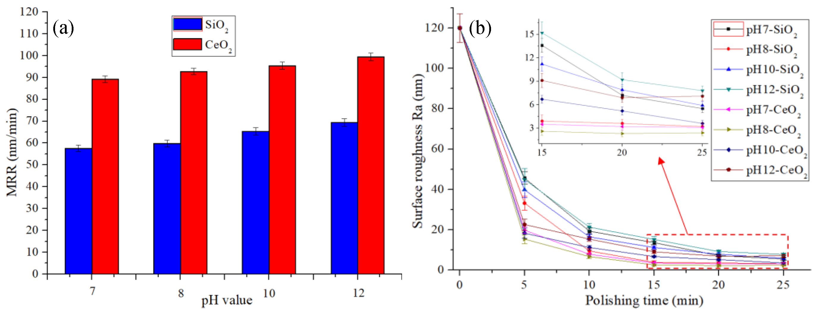 Micromachines 12 00956 g007