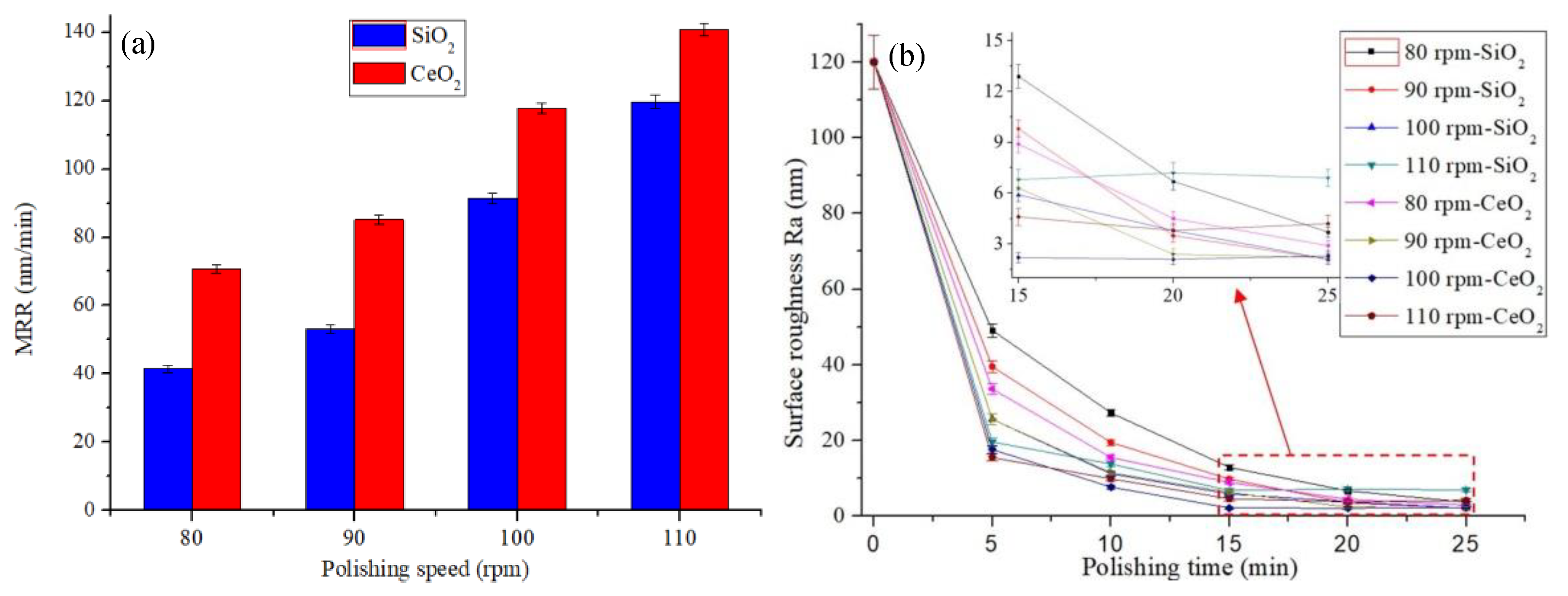Micromachines 12 00956 g009