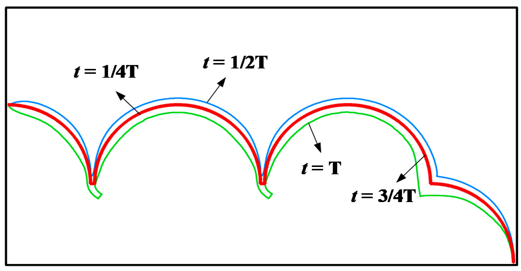 Micromachines 12 00957 g006 Micromachines 12 00957 g006