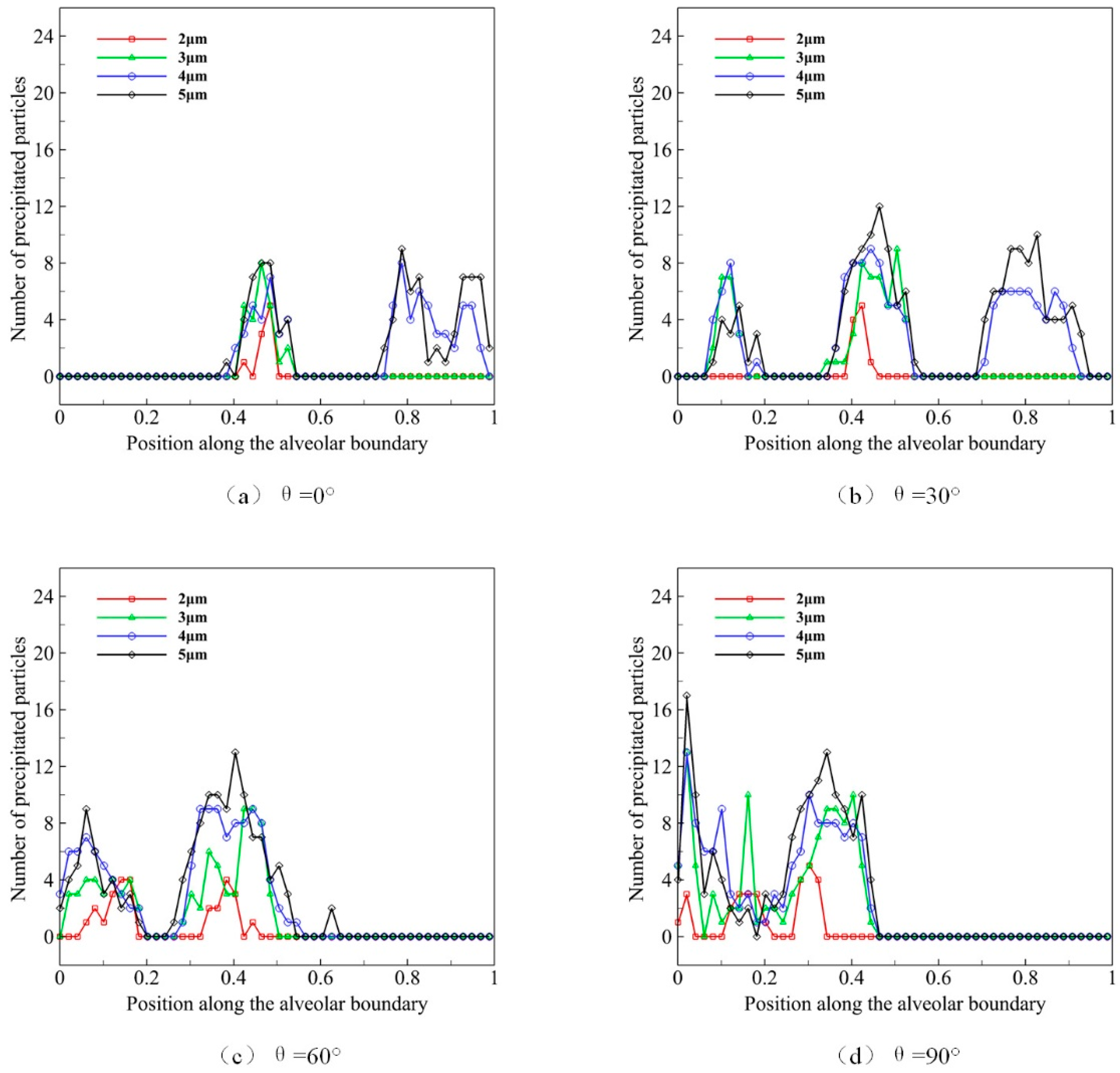Micromachines 12 00957 g009 Micromachines 12 00957 g009