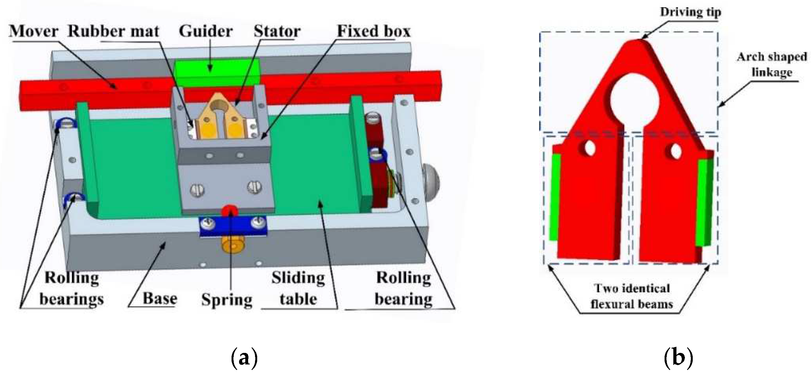 Micromachines 12 00958 g001