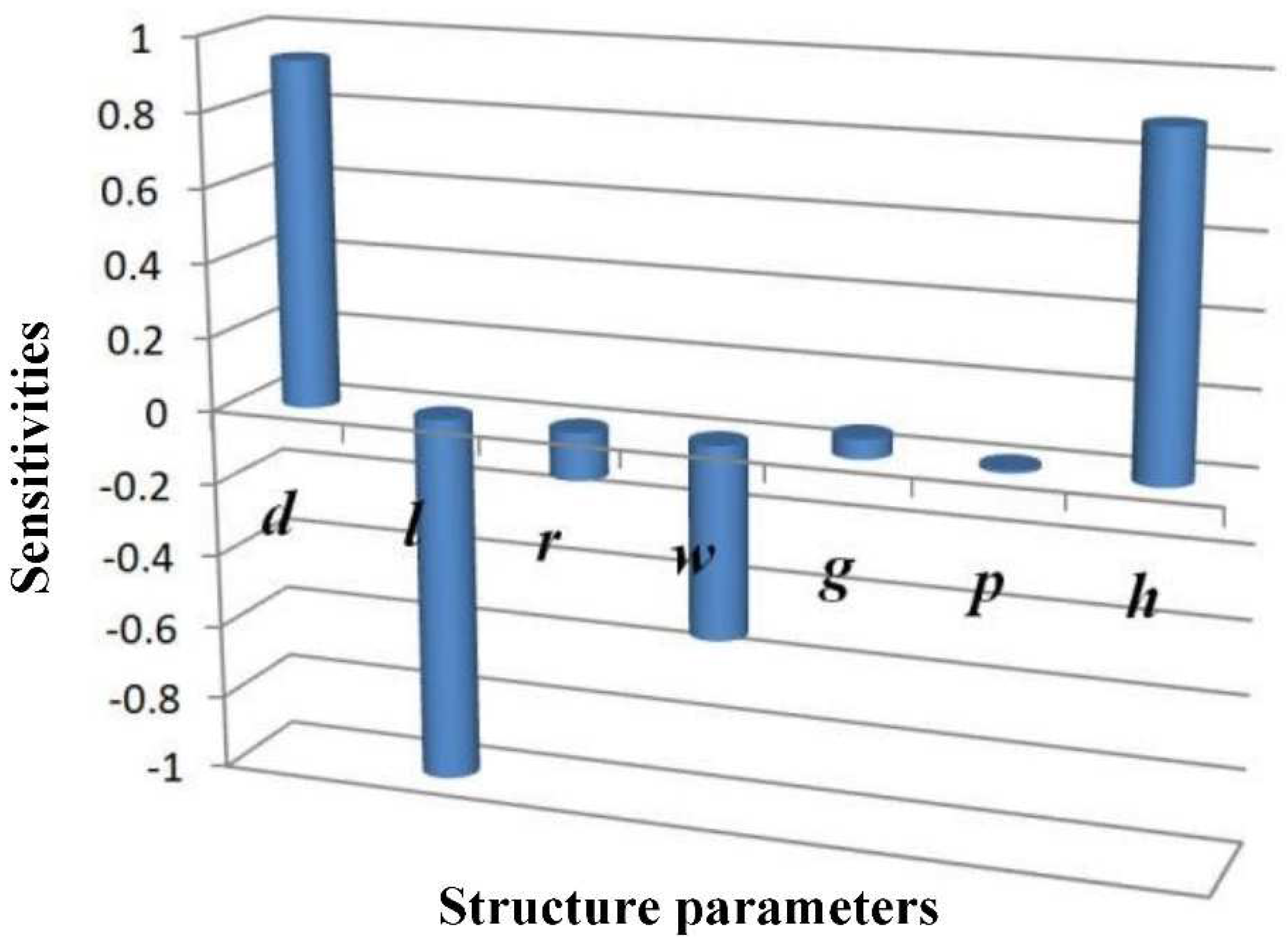 Micromachines 12 00958 g007
