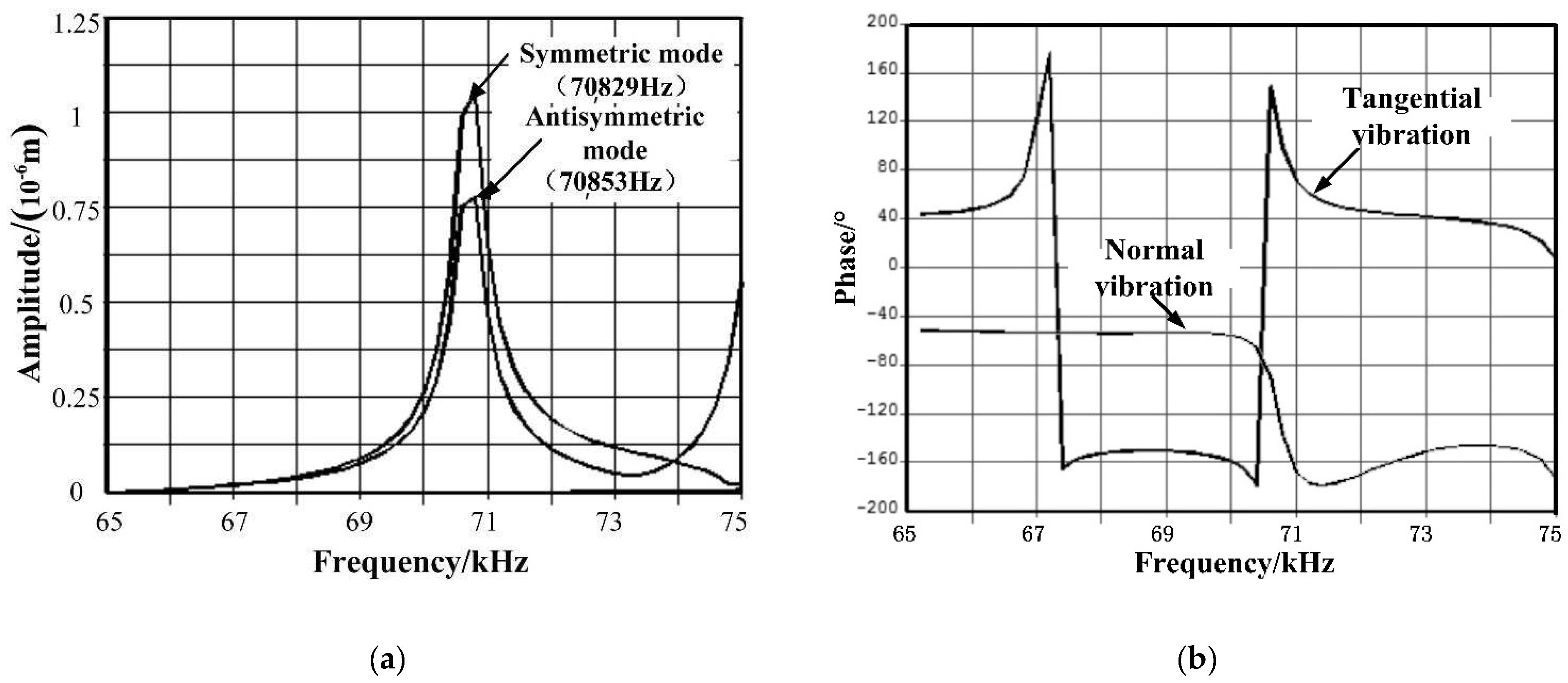Micromachines 12 00958 g010