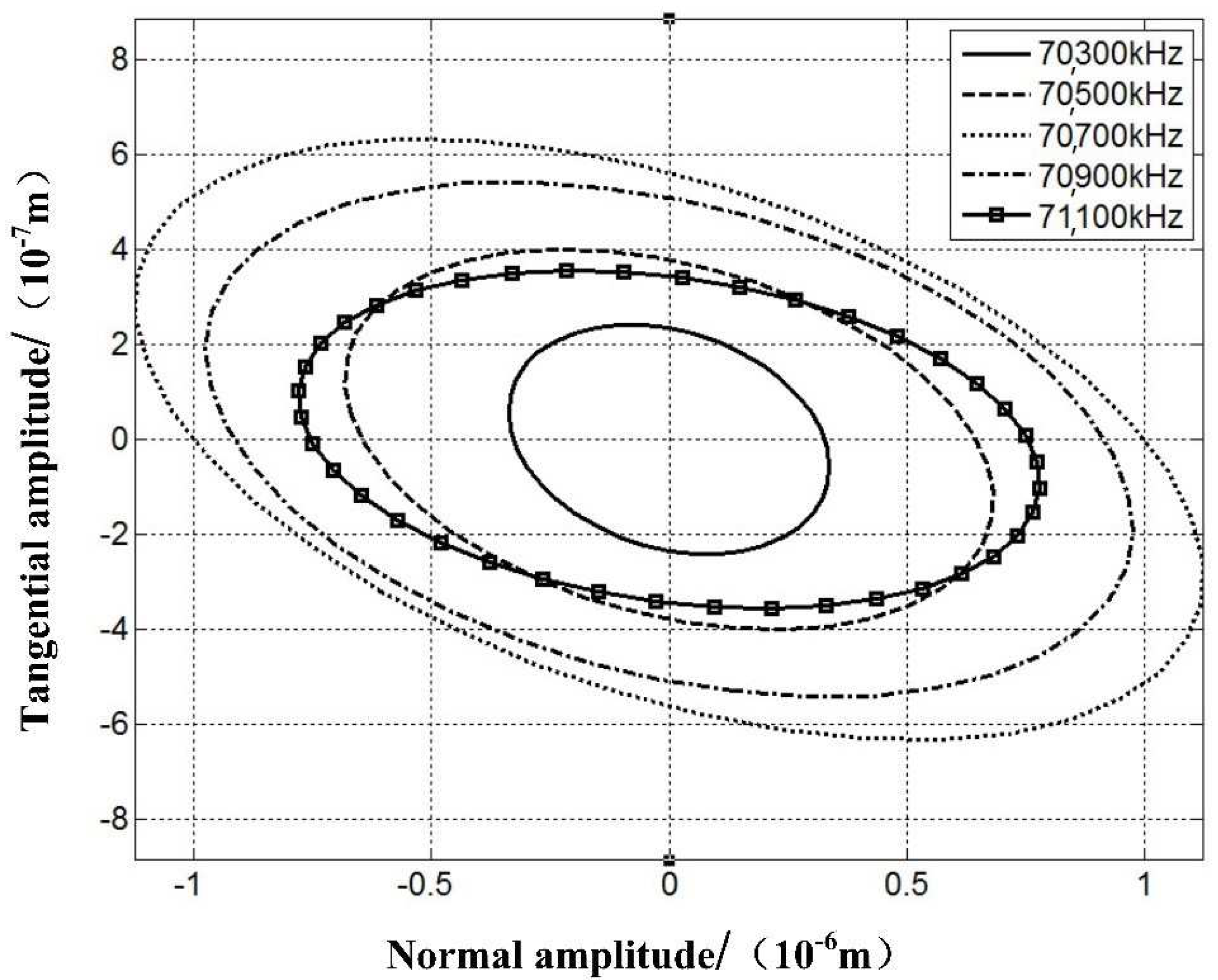 Micromachines 12 00958 g011