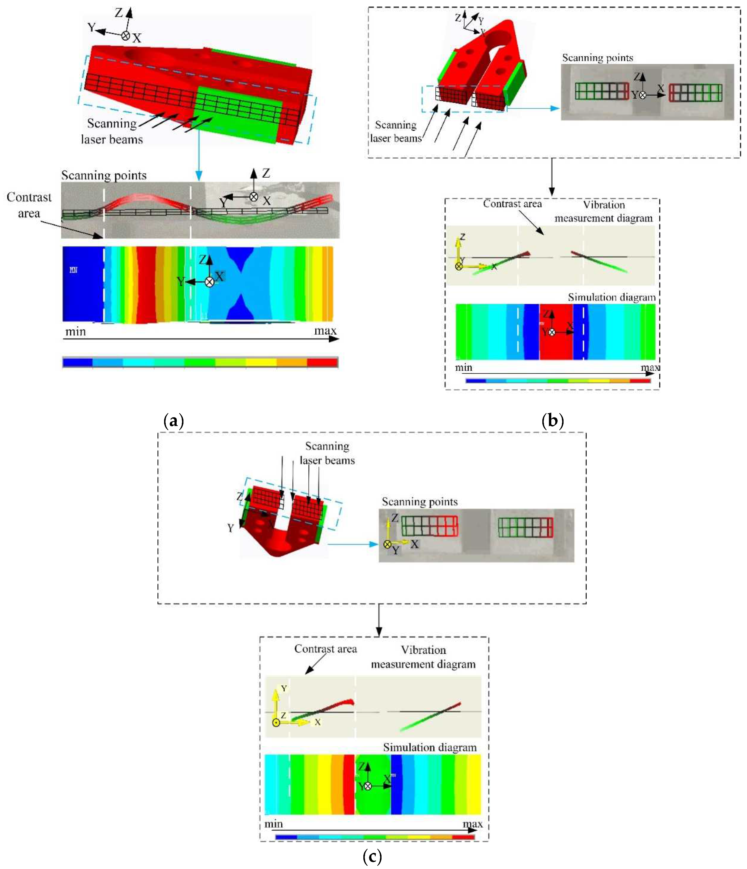 Micromachines 12 00958 g012